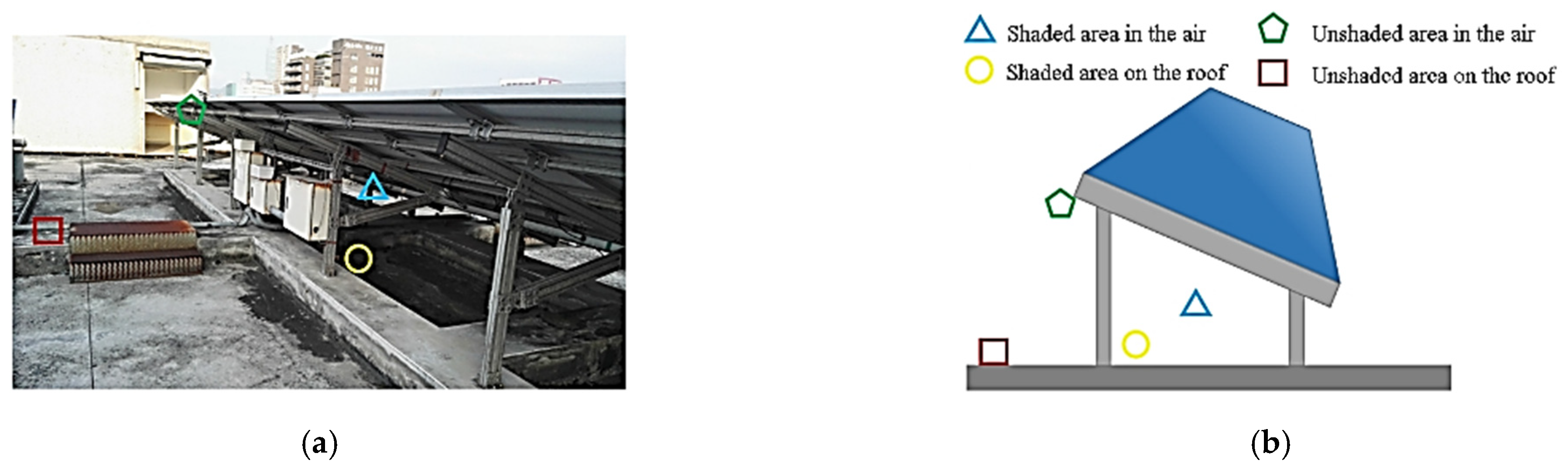 Sensors 22 06521 g002 Sensors 22 06521 g002