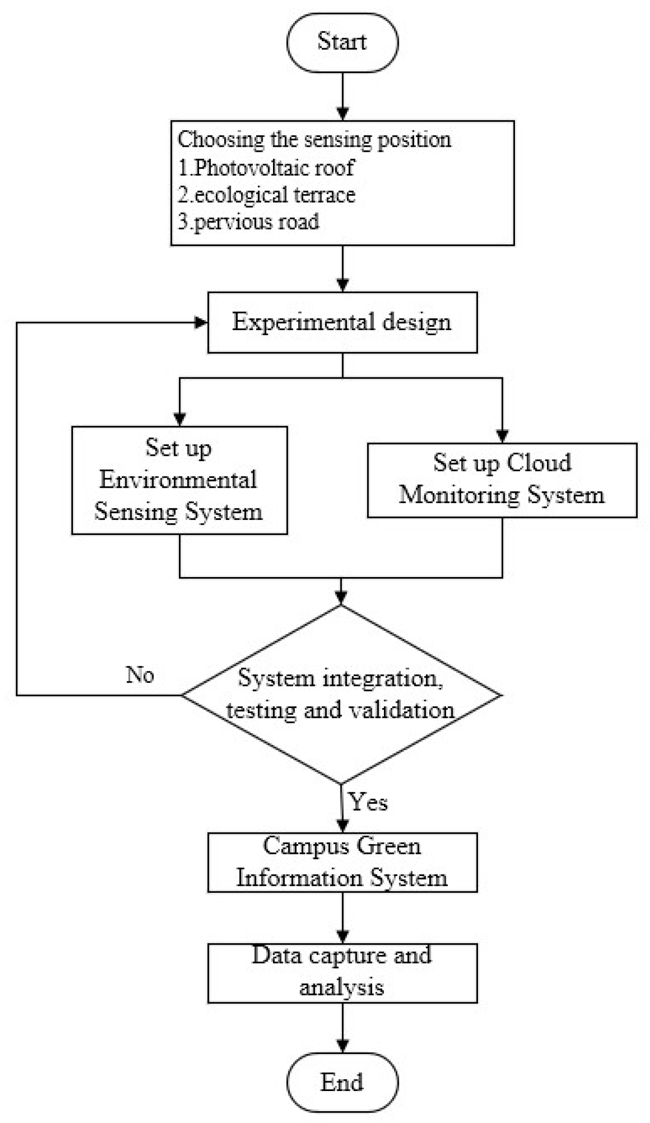 Sensors 22 06521 g005 Sensors 22 06521 g005