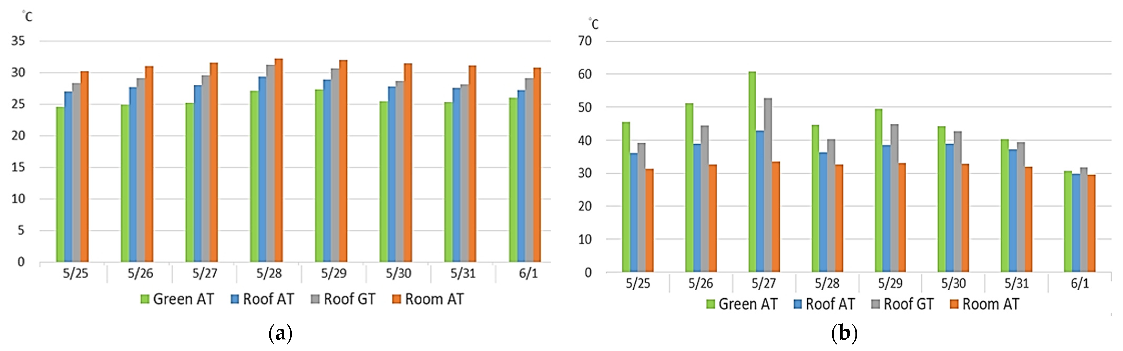 Sensors 22 06521 g008 Sensors 22 06521 g008