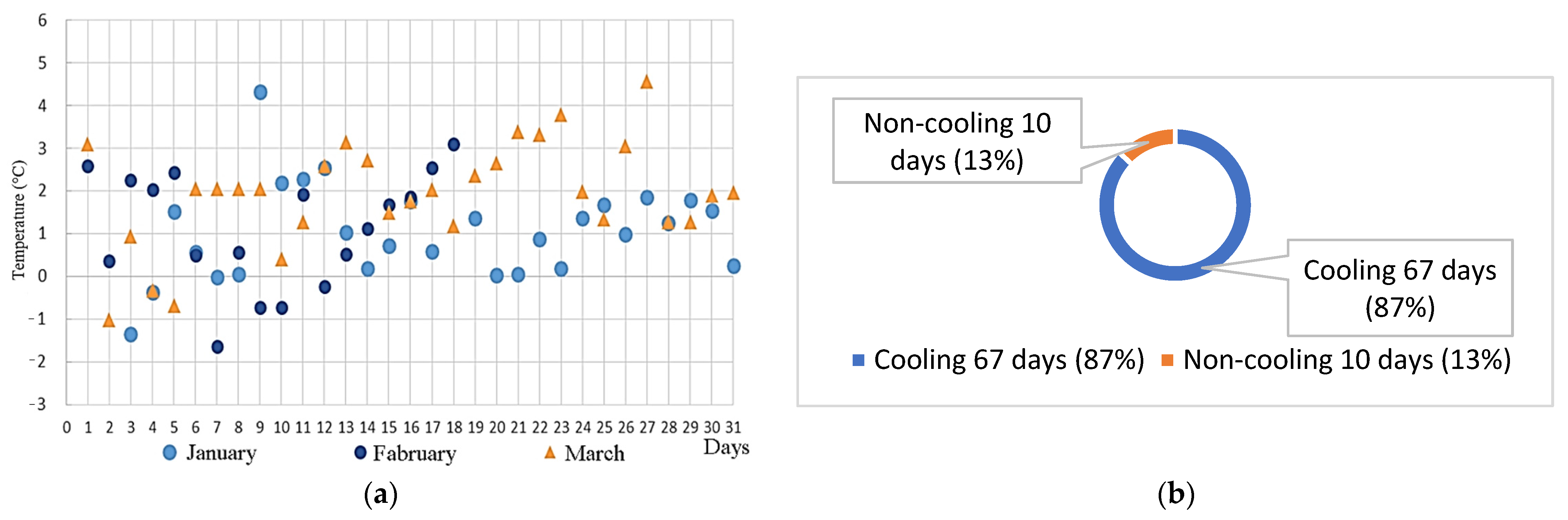 Sensors 22 06521 g010 Sensors 22 06521 g010