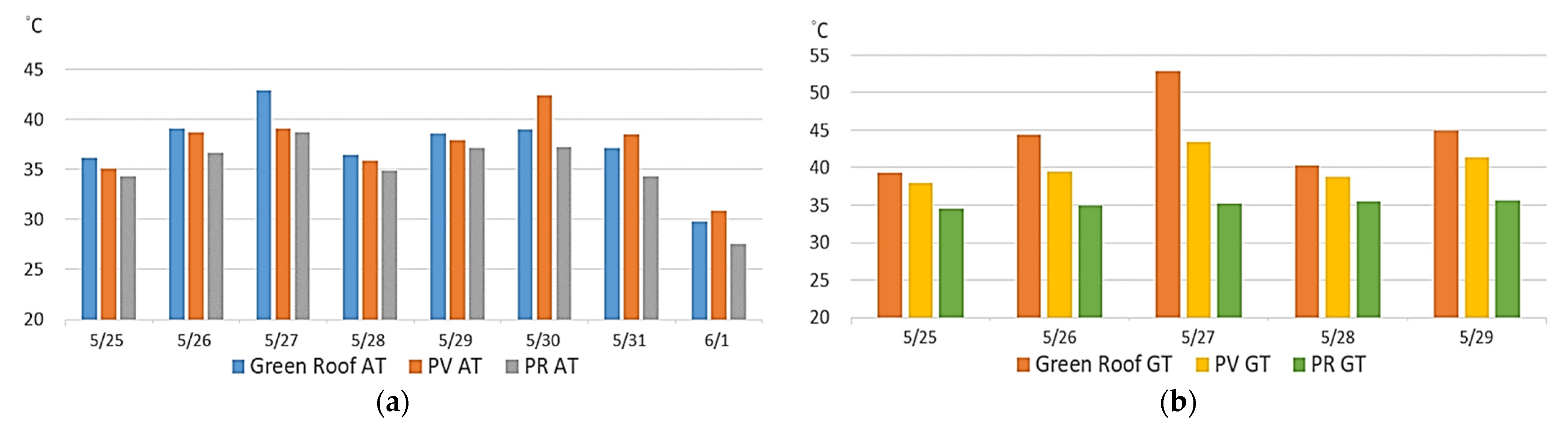 Sensors 22 06521 g012 Sensors 22 06521 g012
