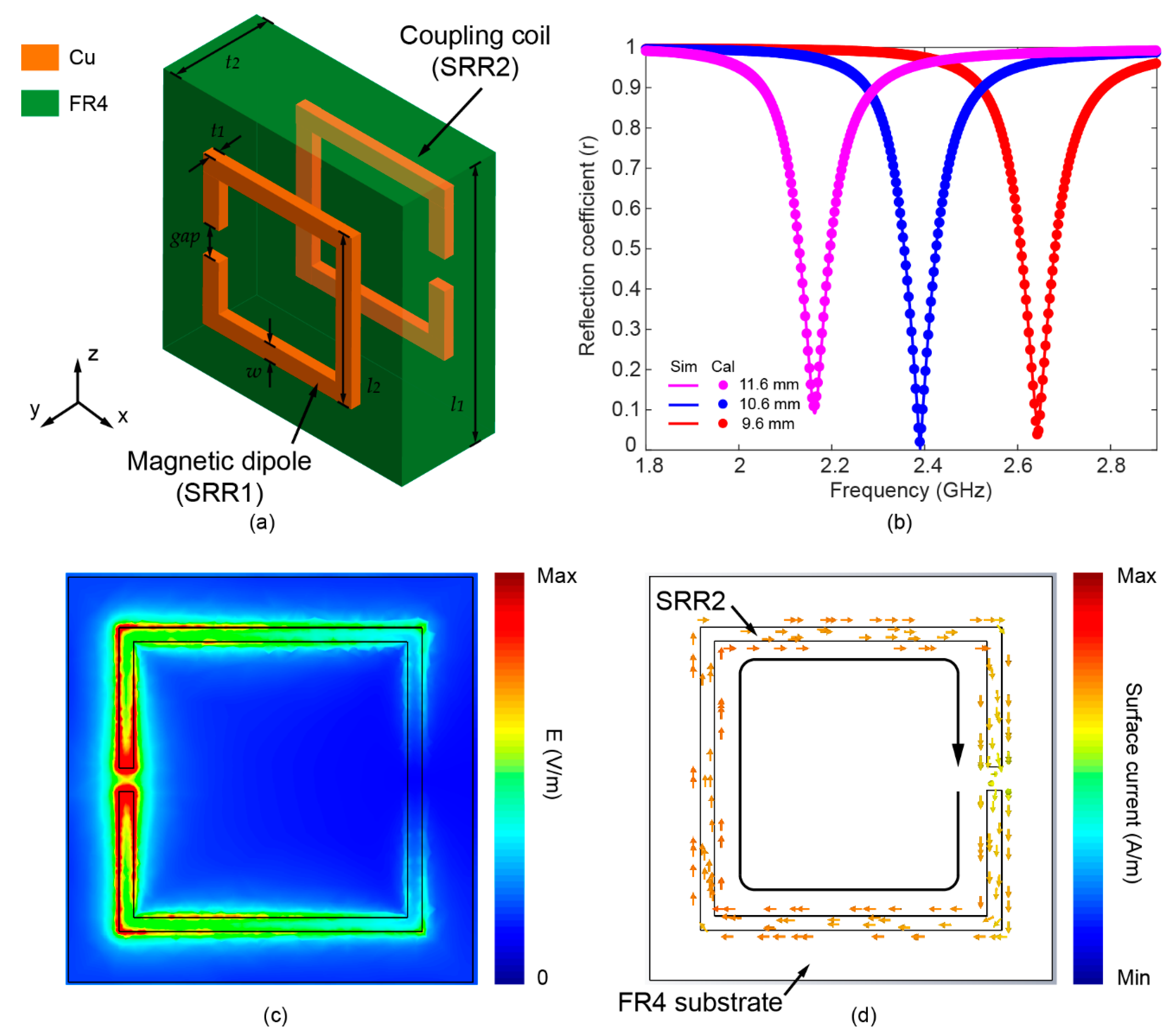Sensors 22 06523 g001