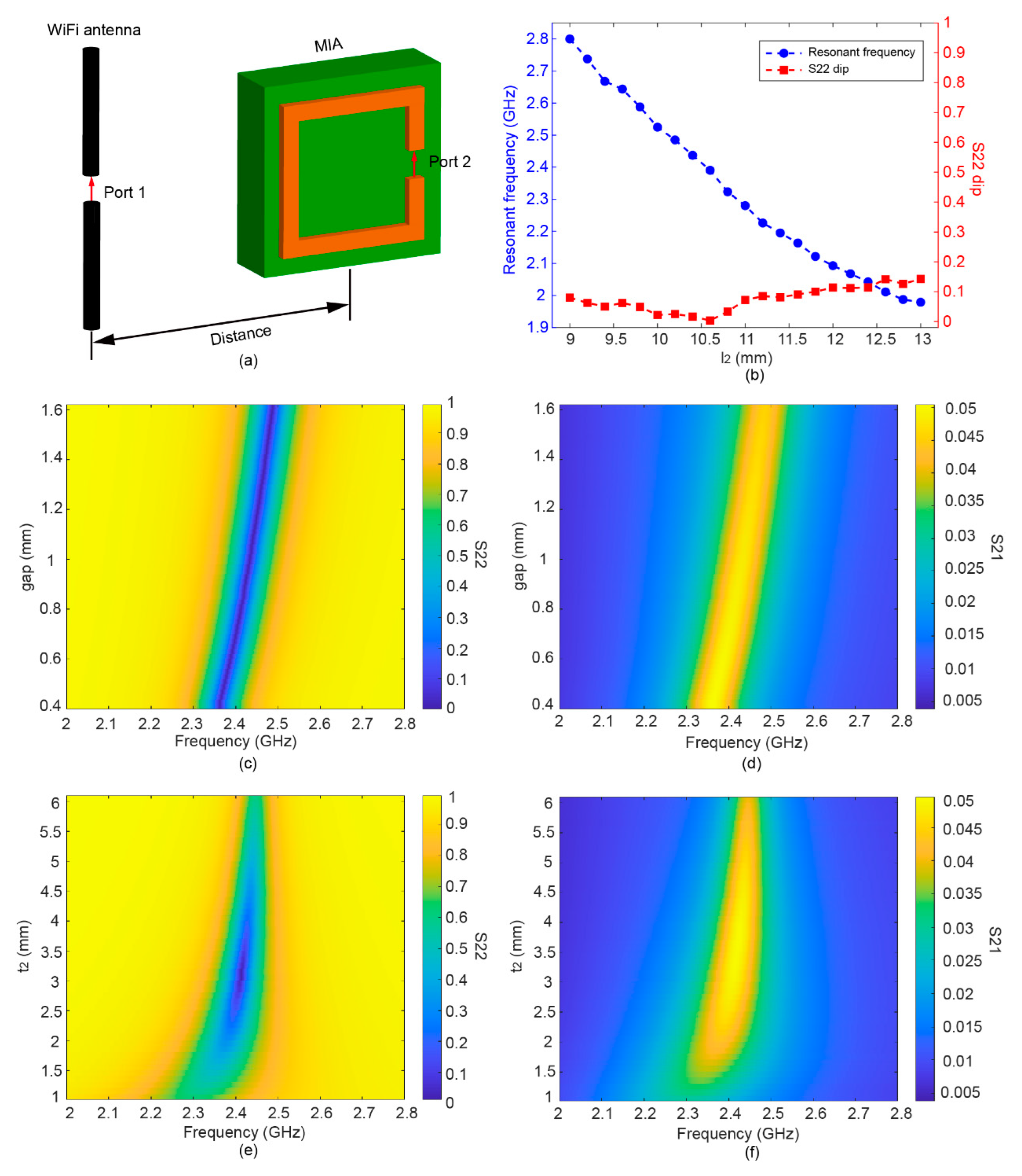 Sensors 22 06523 g002