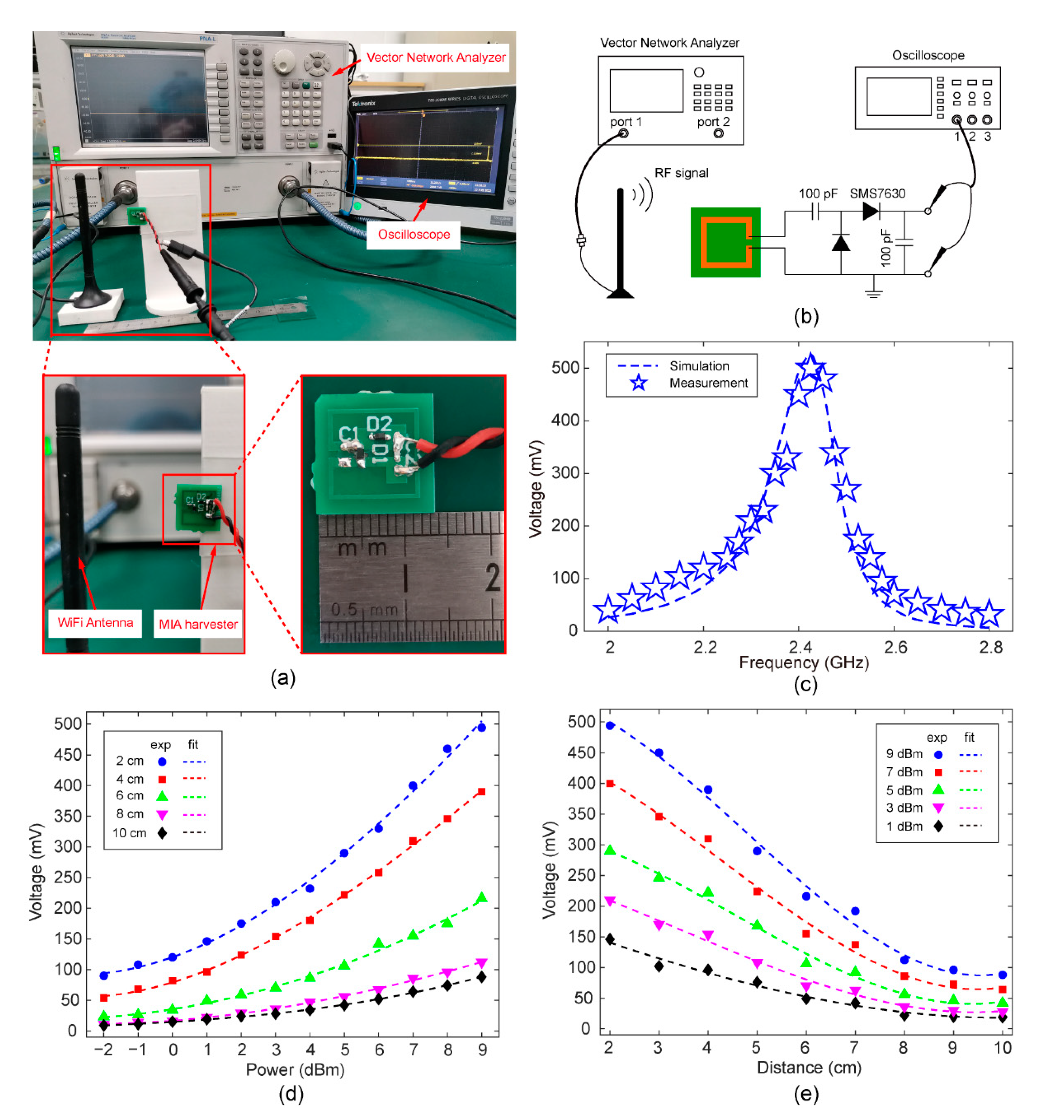 Sensors 22 06523 g005