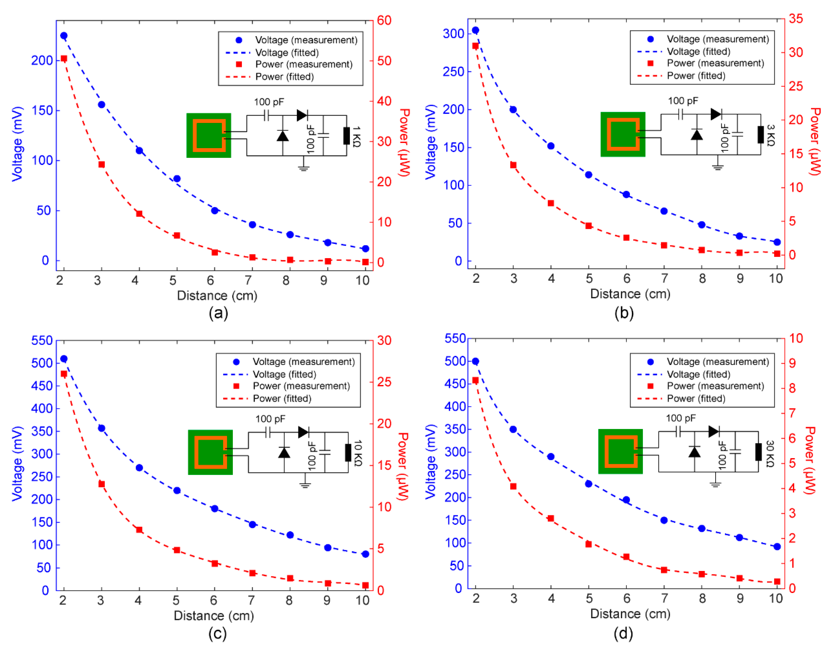 Sensors 22 06523 g006
