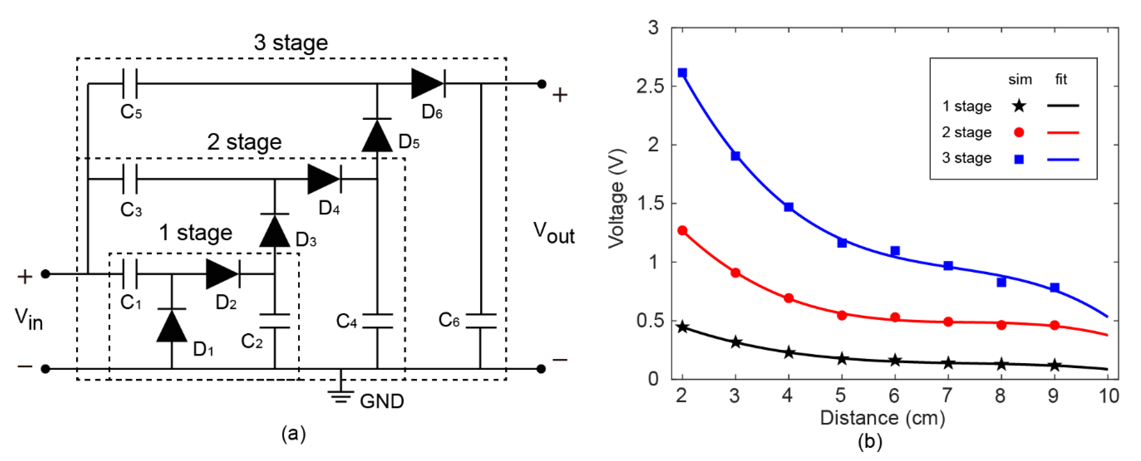 Sensors 22 06523 g007