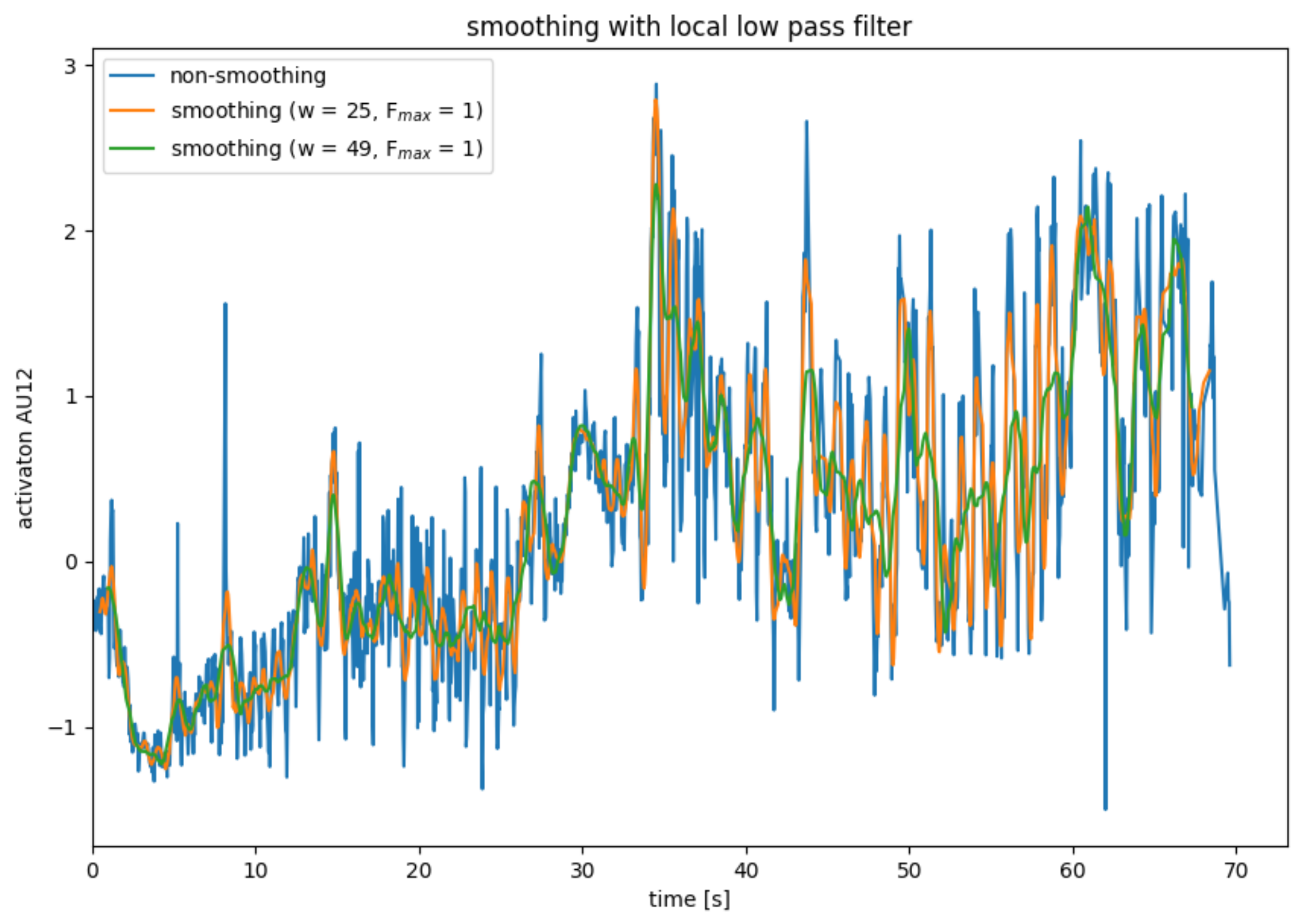 Sensors 22 06524 g007 550