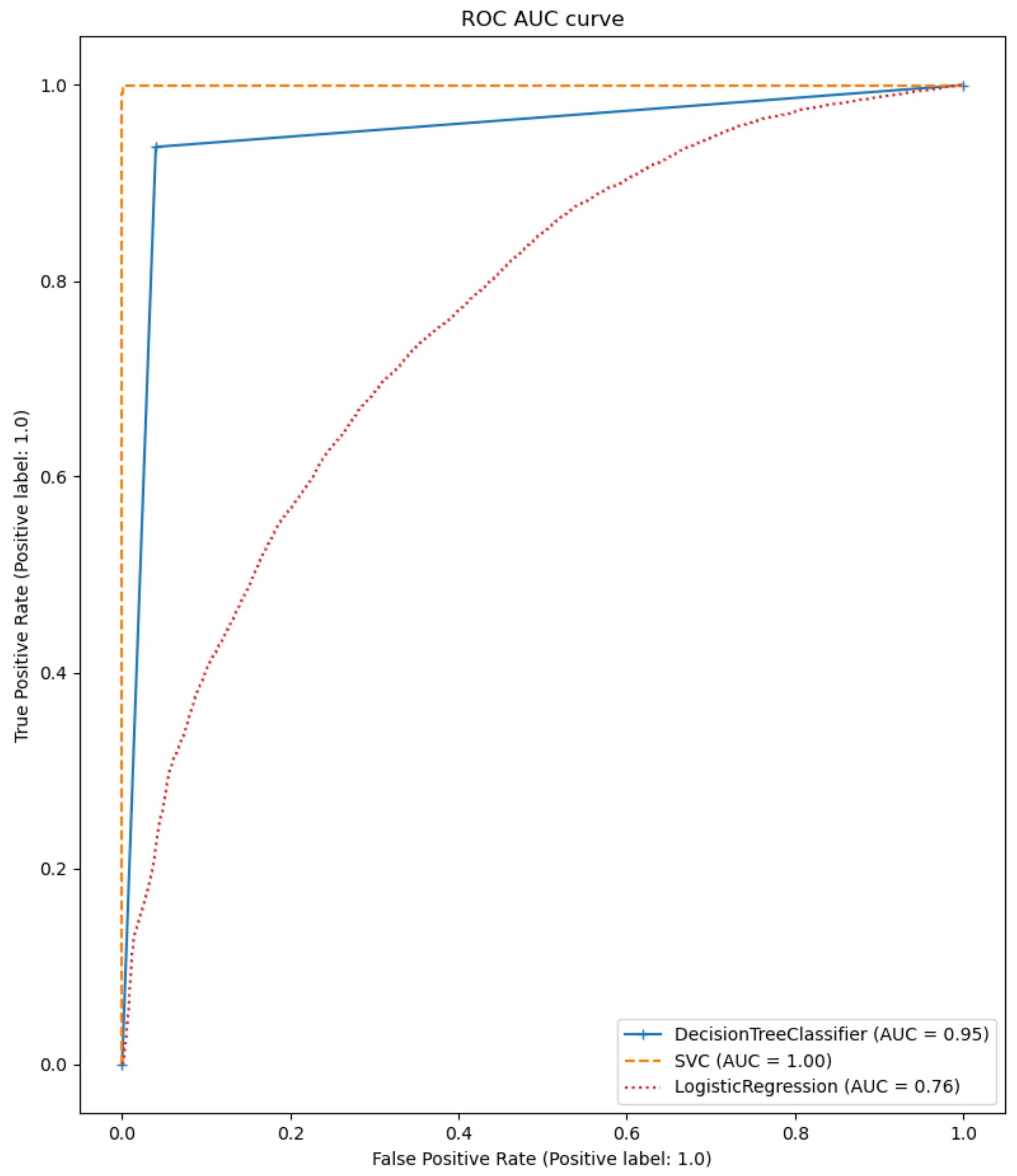 Sensors 22 06524 g012 550