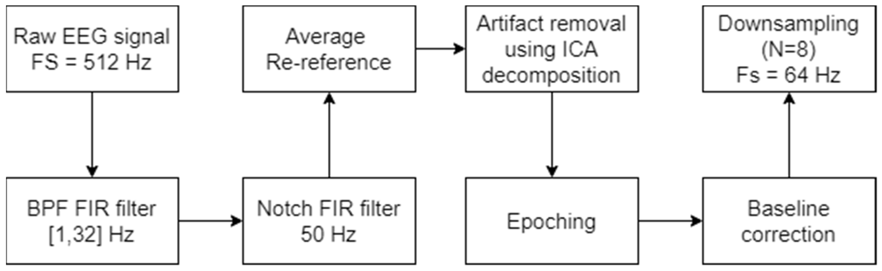 Sensors 22 06526 g001 Sensors 22 06526 g001