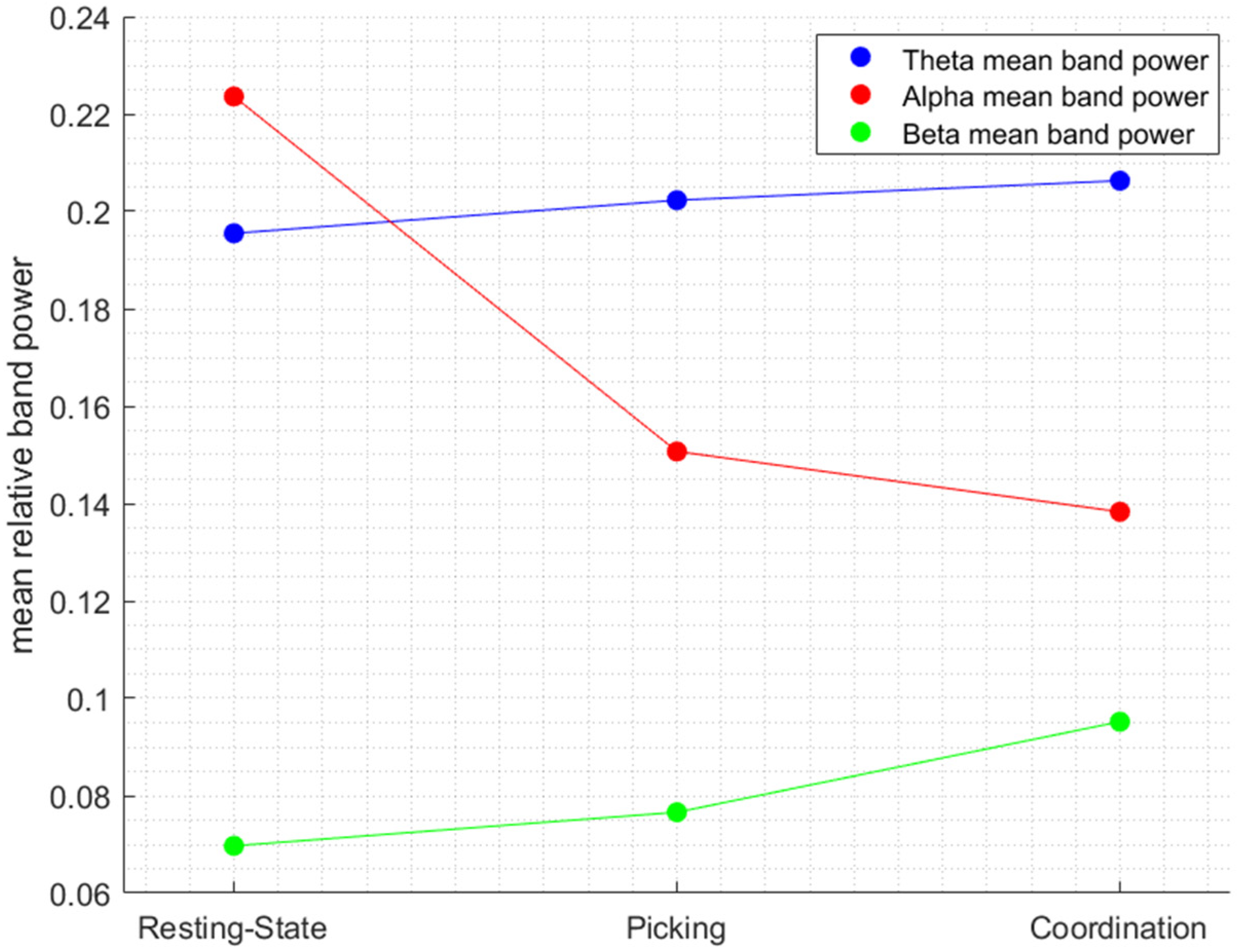 Sensors 22 06526 g002 Sensors 22 06526 g002