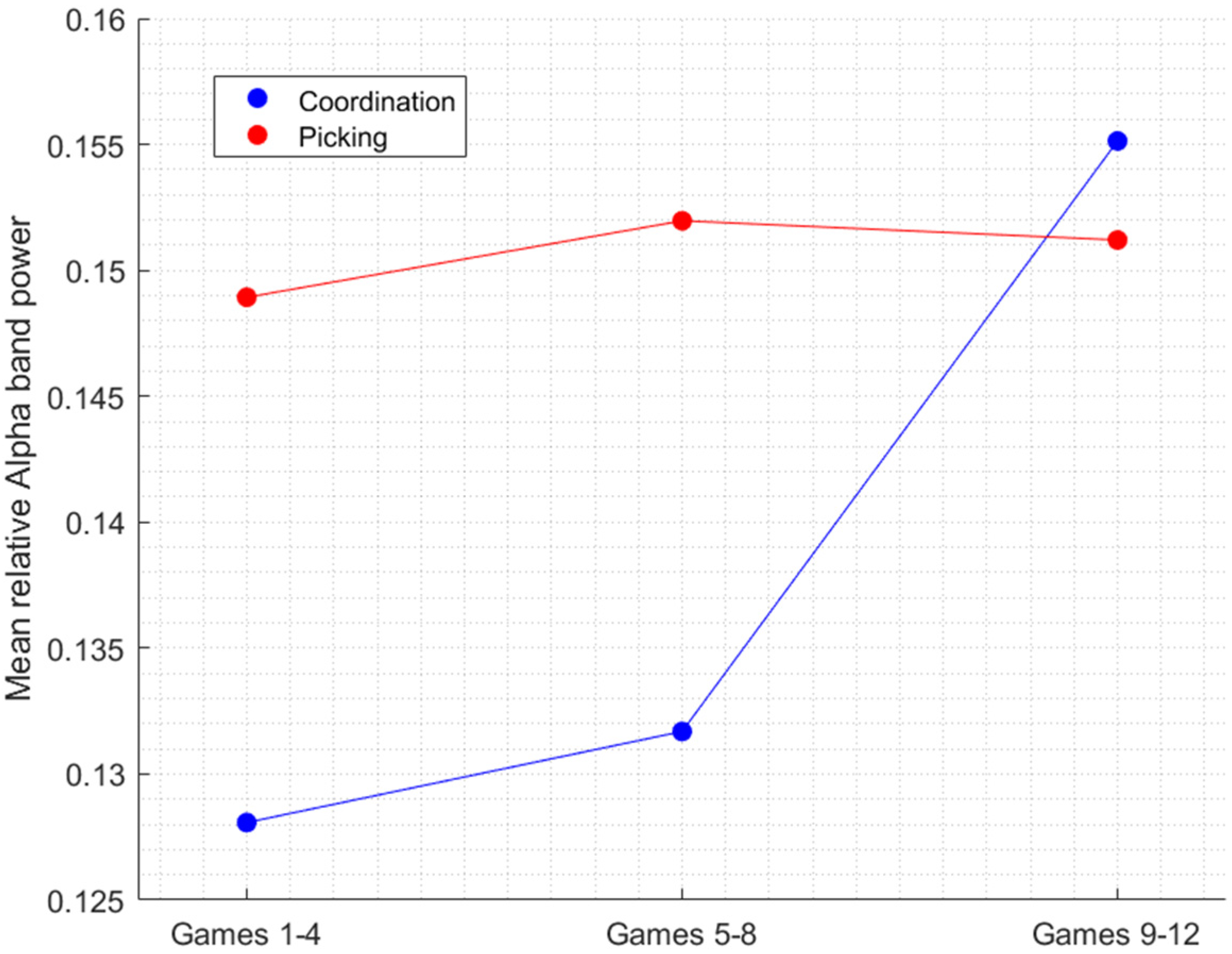 Sensors 22 06526 g003 Sensors 22 06526 g003