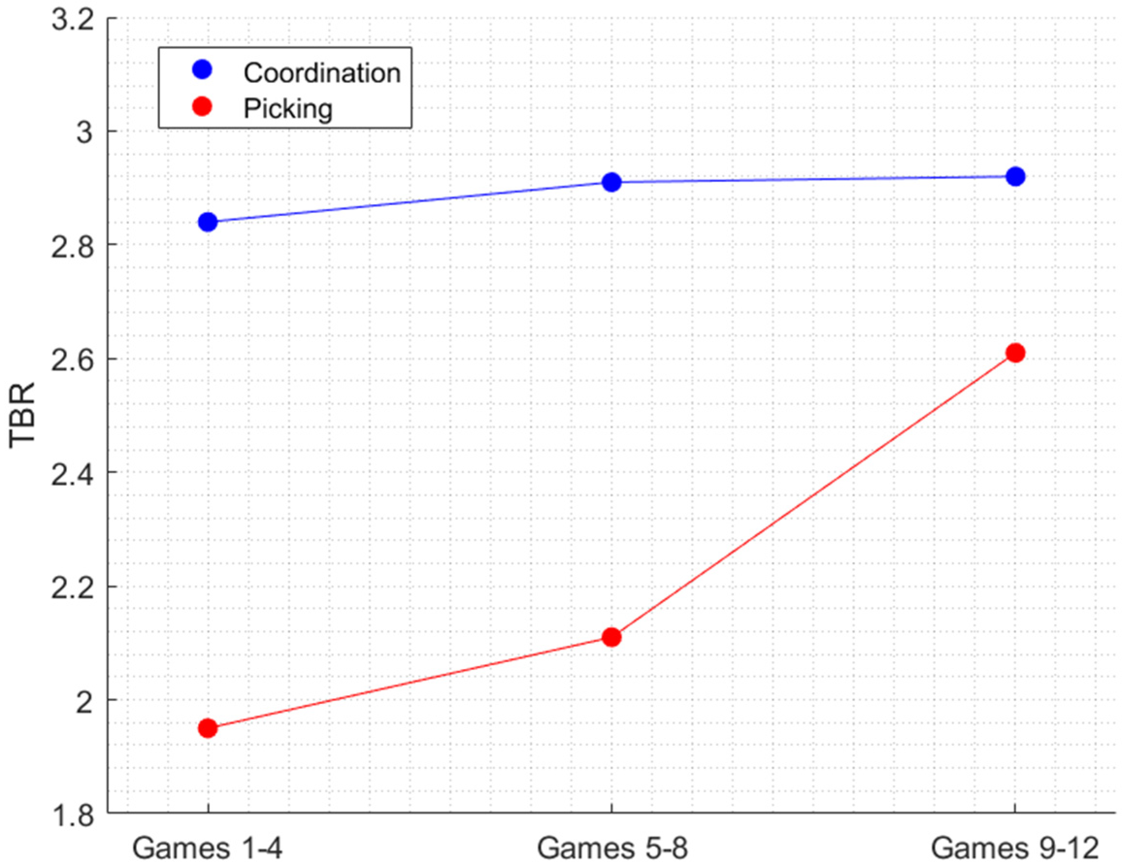 Sensors 22 06526 g004 Sensors 22 06526 g004