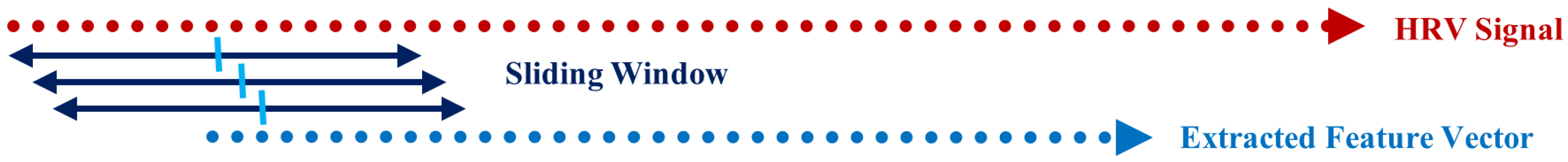 Sensors 22 06528 g003 550