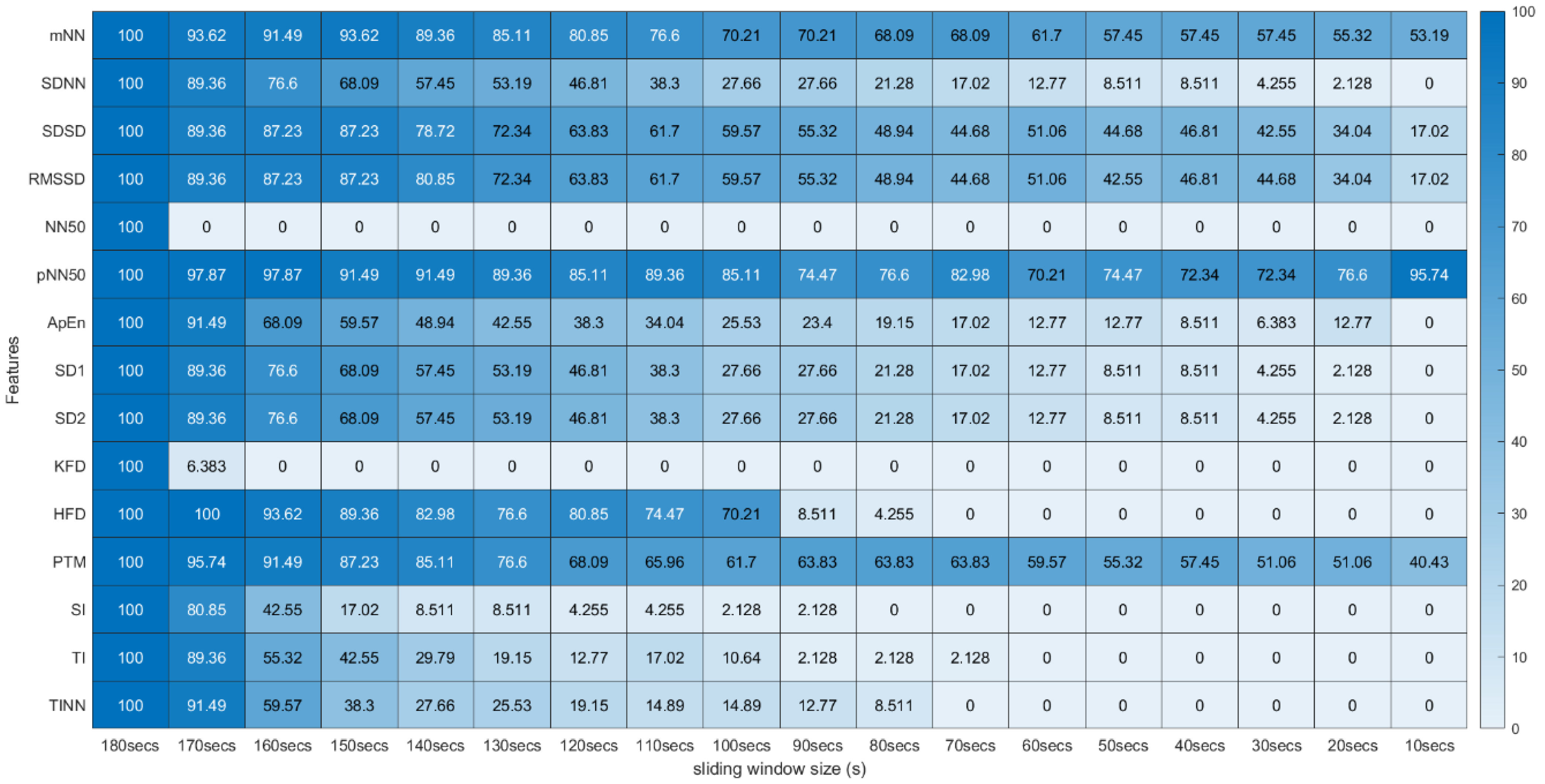 Sensors 22 06528 g005 550