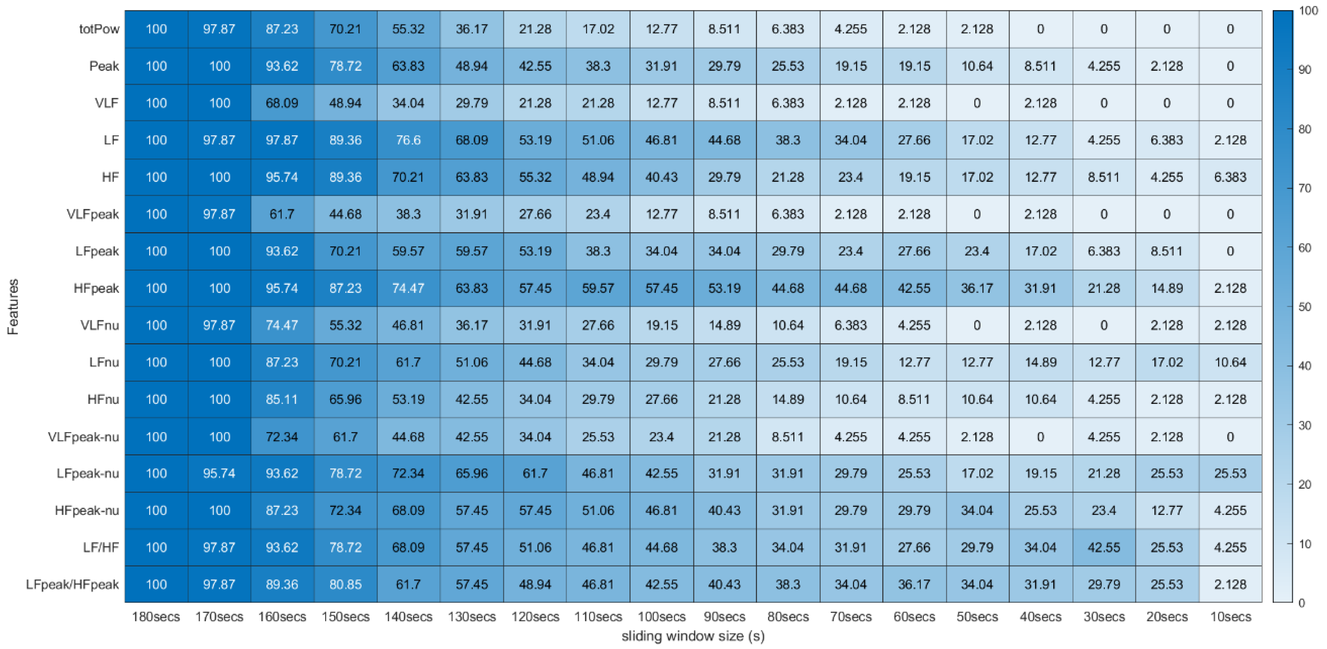 Sensors 22 06528 g006 550