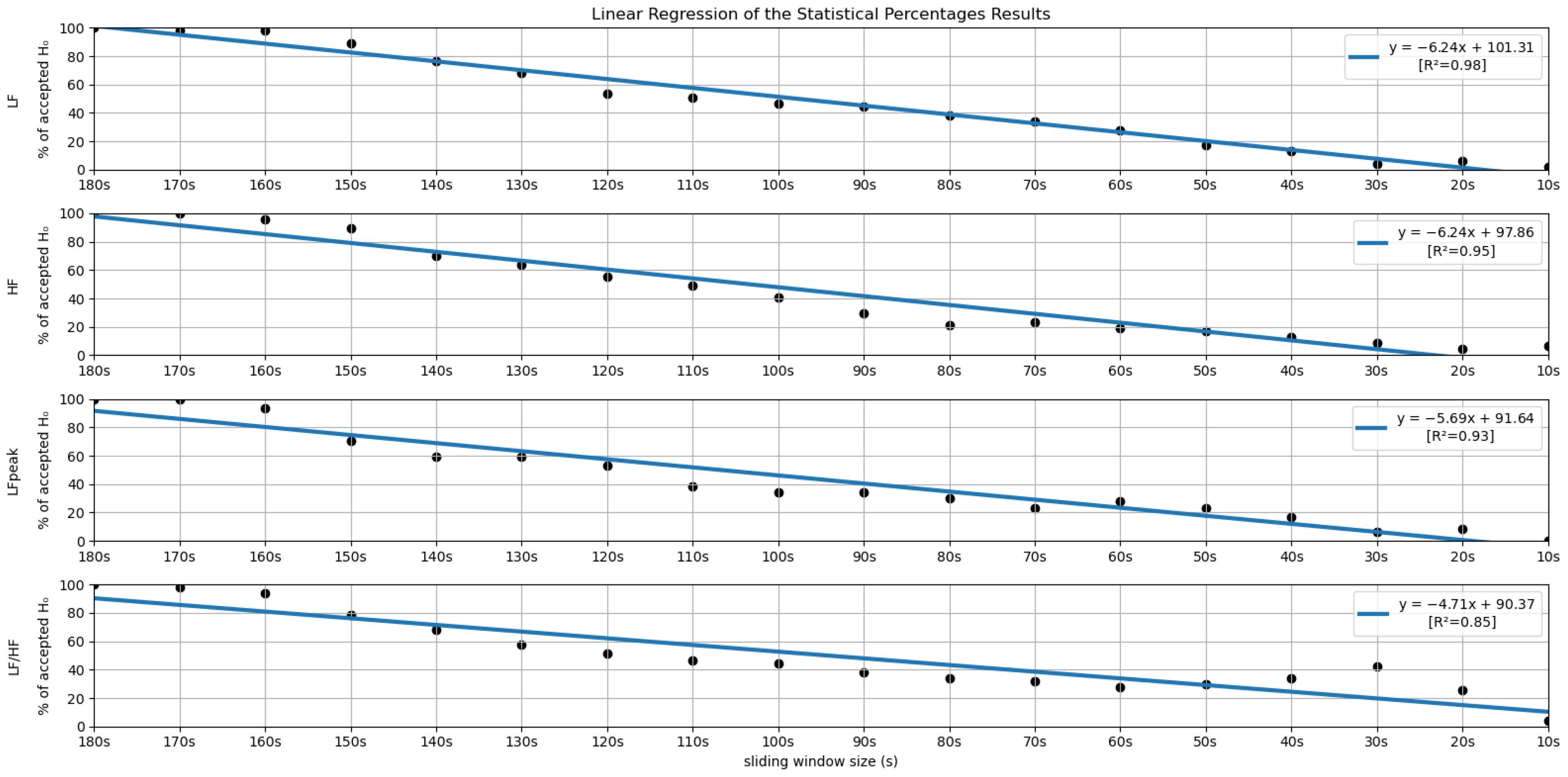 Sensors 22 06528 g008 550