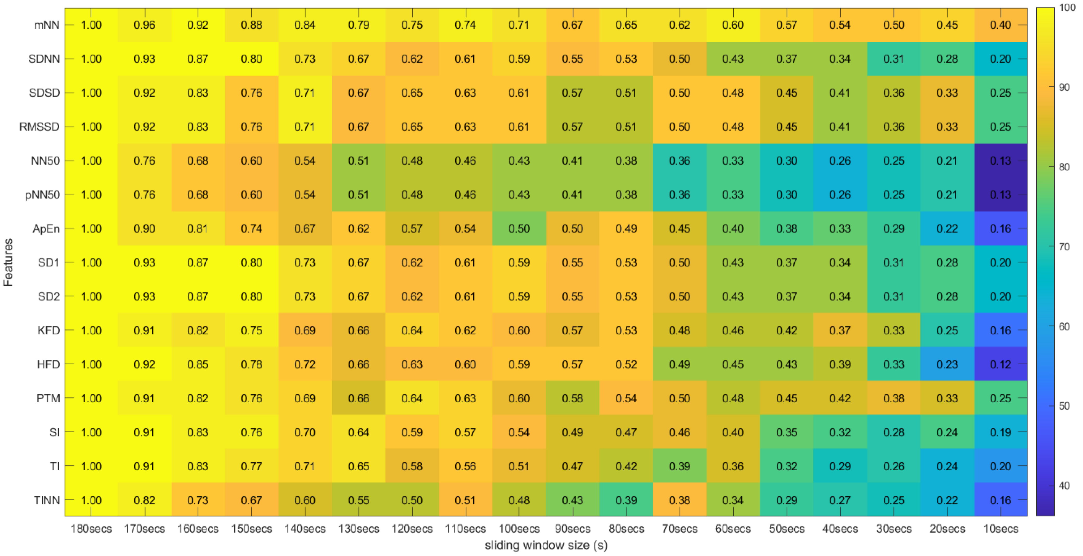 Sensors 22 06528 g010 550