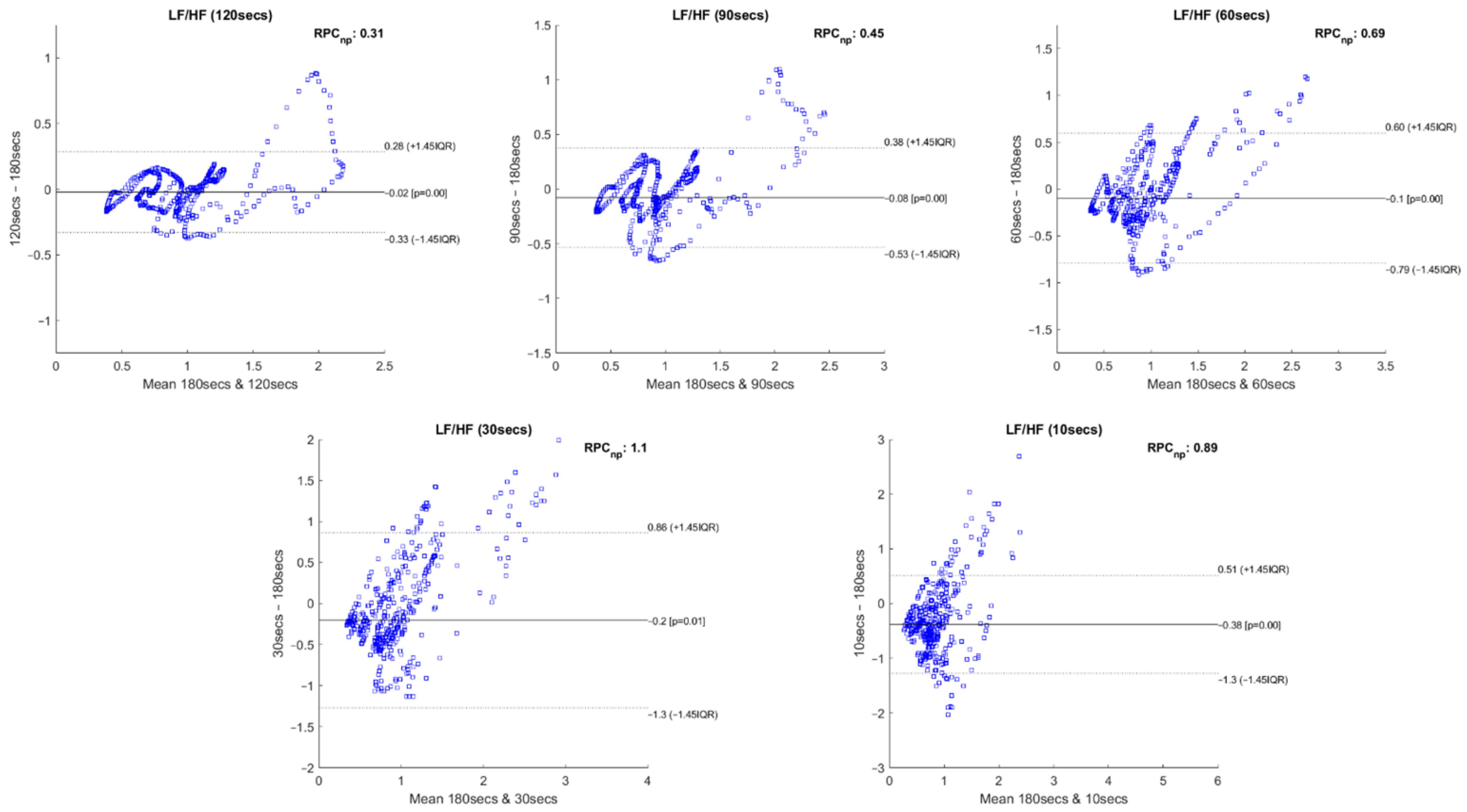 Sensors 22 06528 g014 550