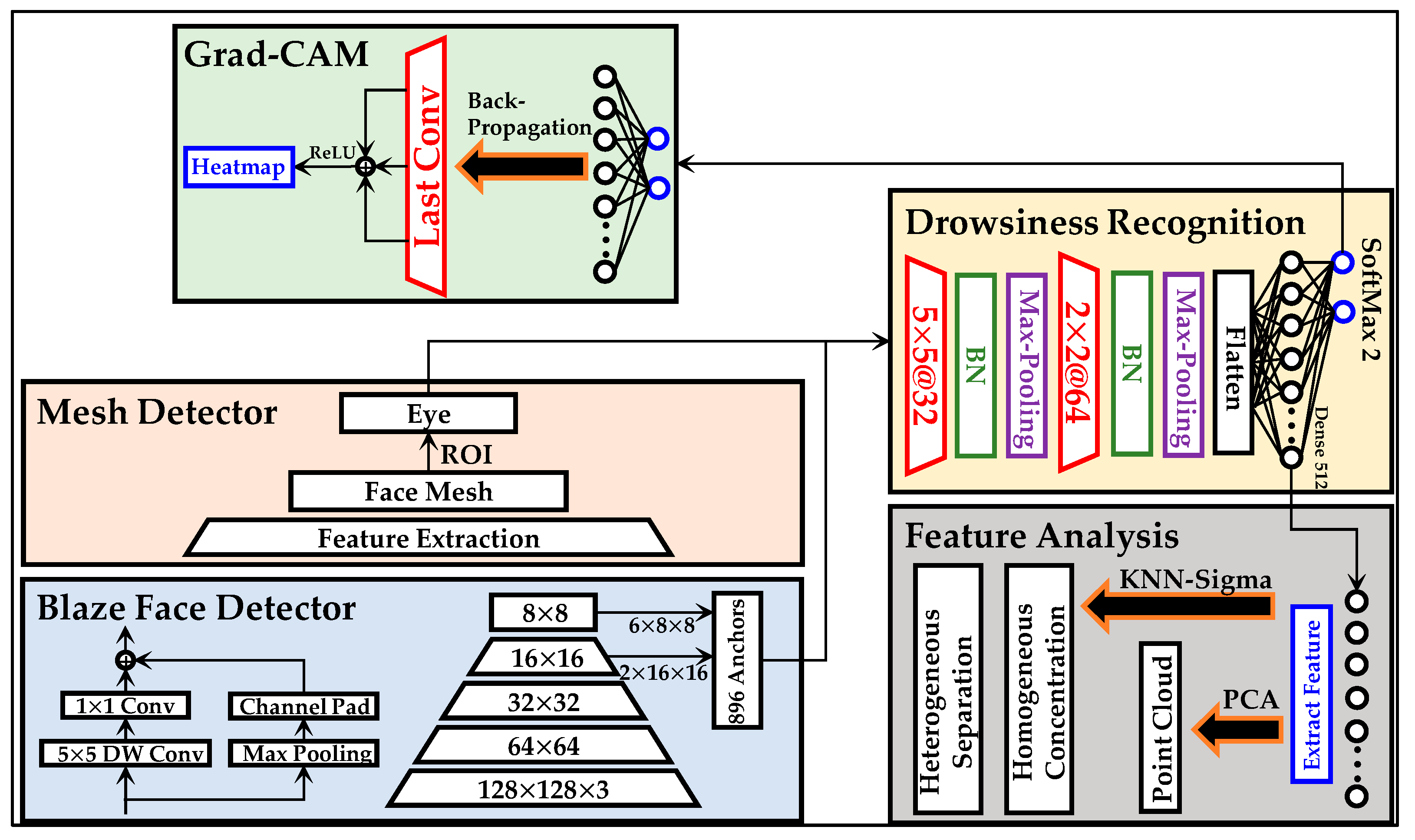 Sensors 22 06529 g003 Sensors 22 06529 g003