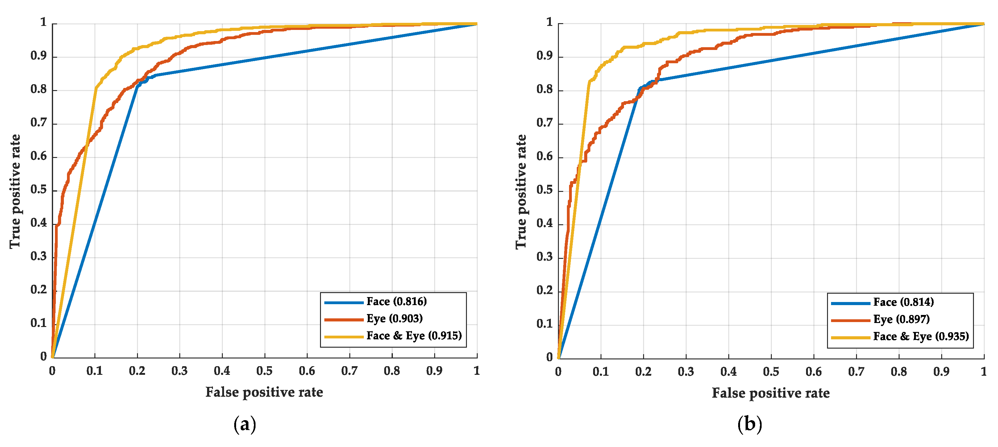 Sensors 22 06529 g005 Sensors 22 06529 g005