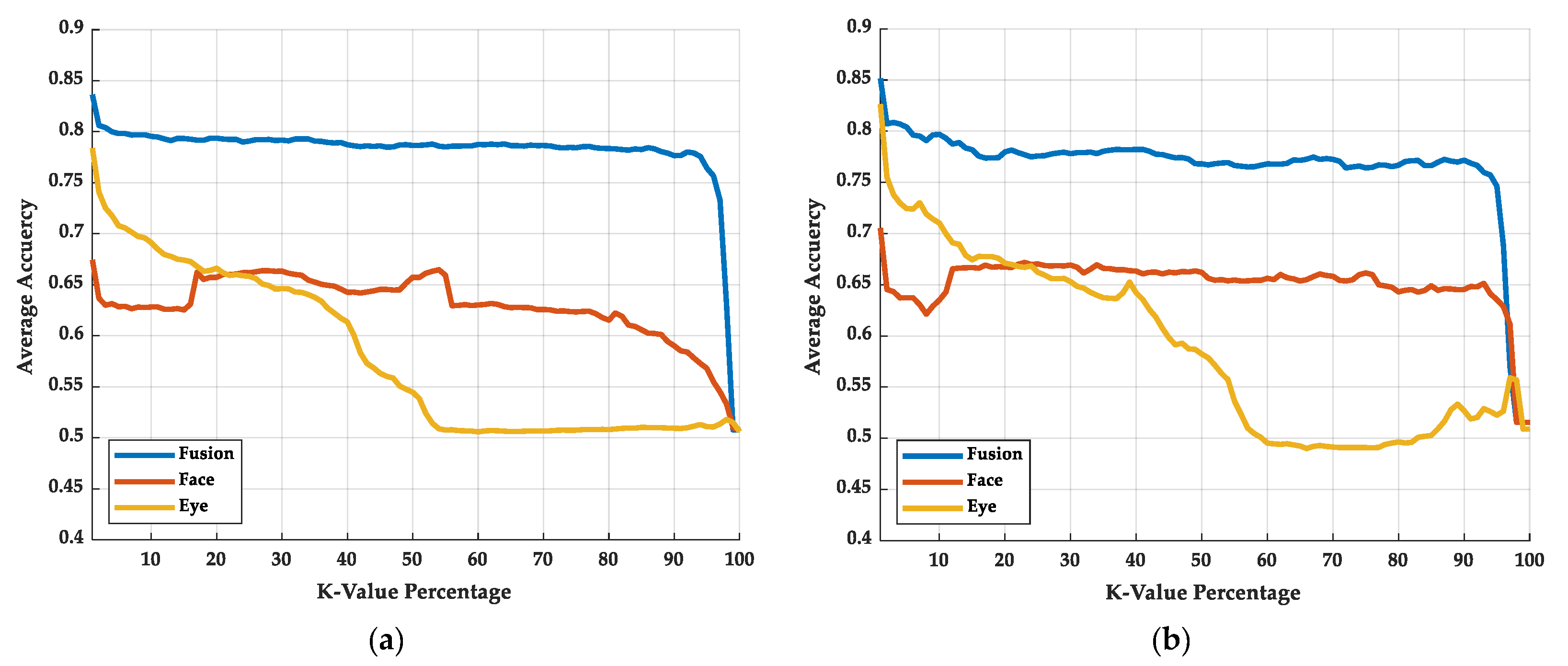 Sensors 22 06529 g010 Sensors 22 06529 g010