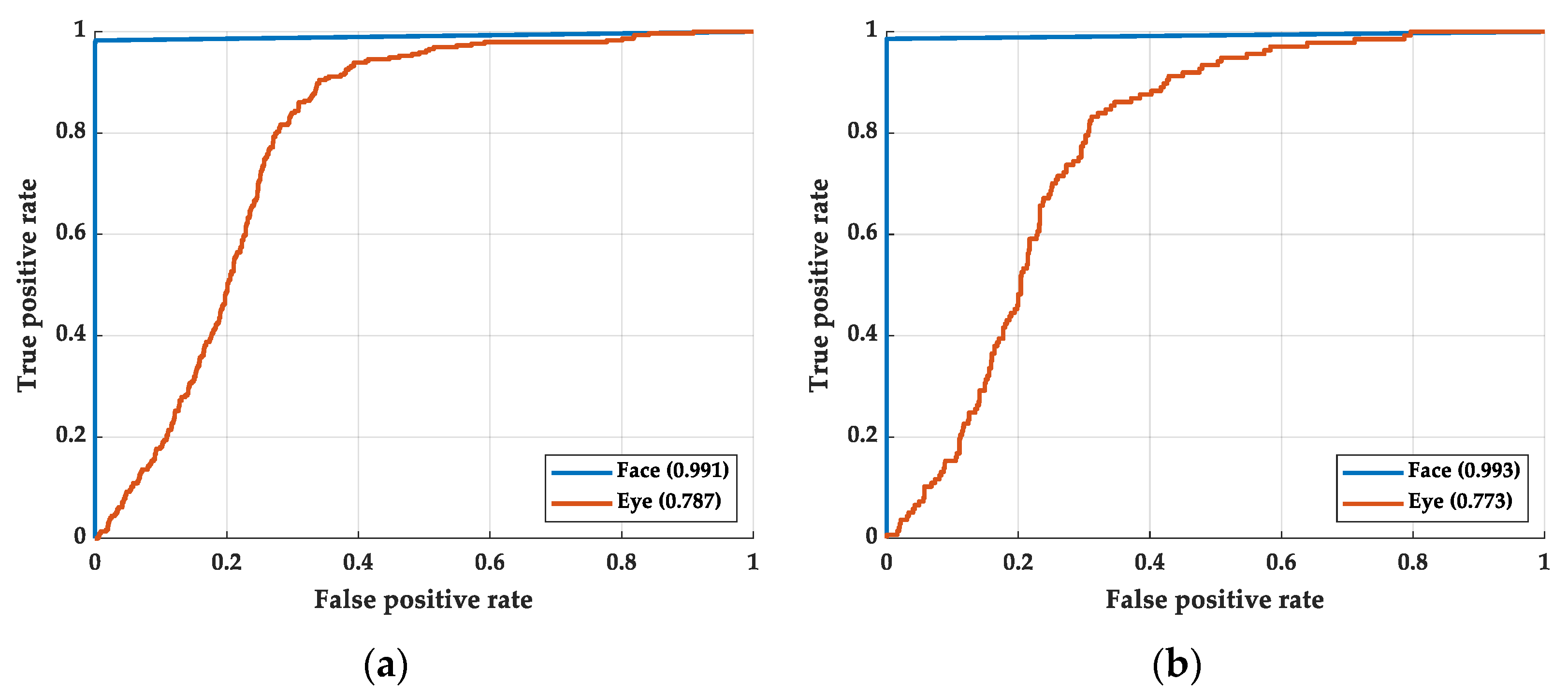 Sensors 22 06529 g011 Sensors 22 06529 g011