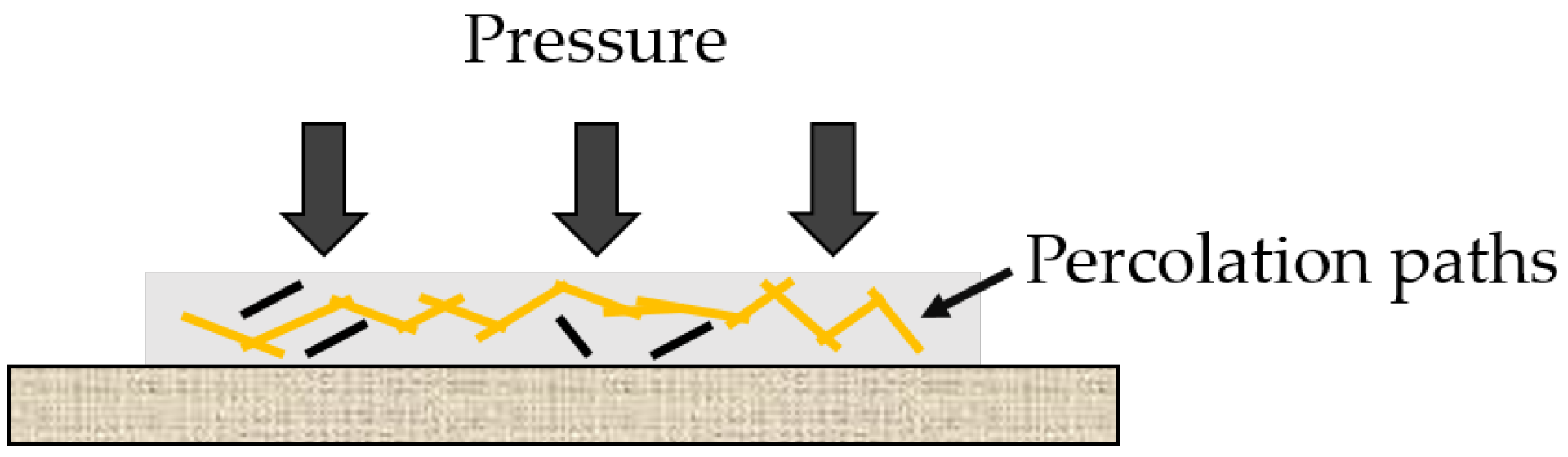 Sensors 22 06530 g001 550