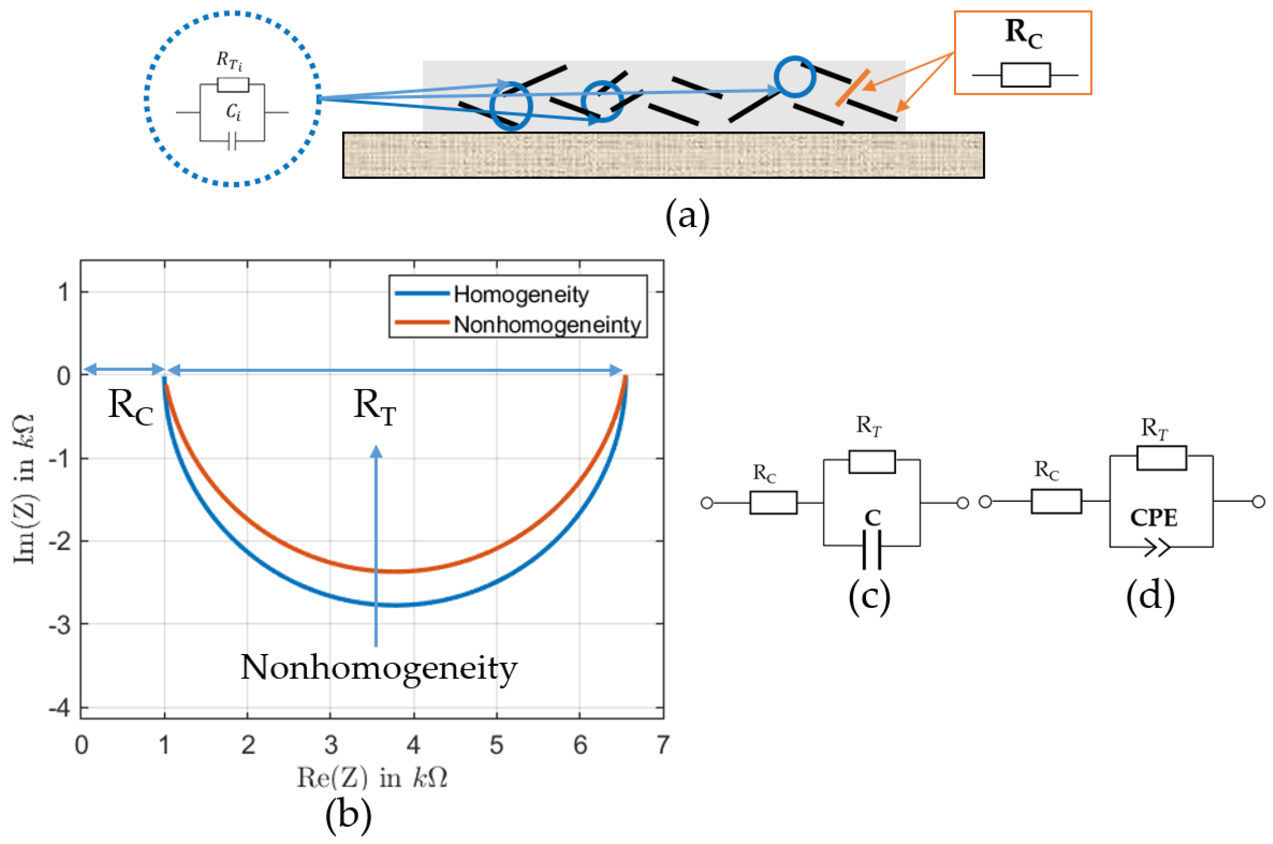 Sensors 22 06530 g002 550