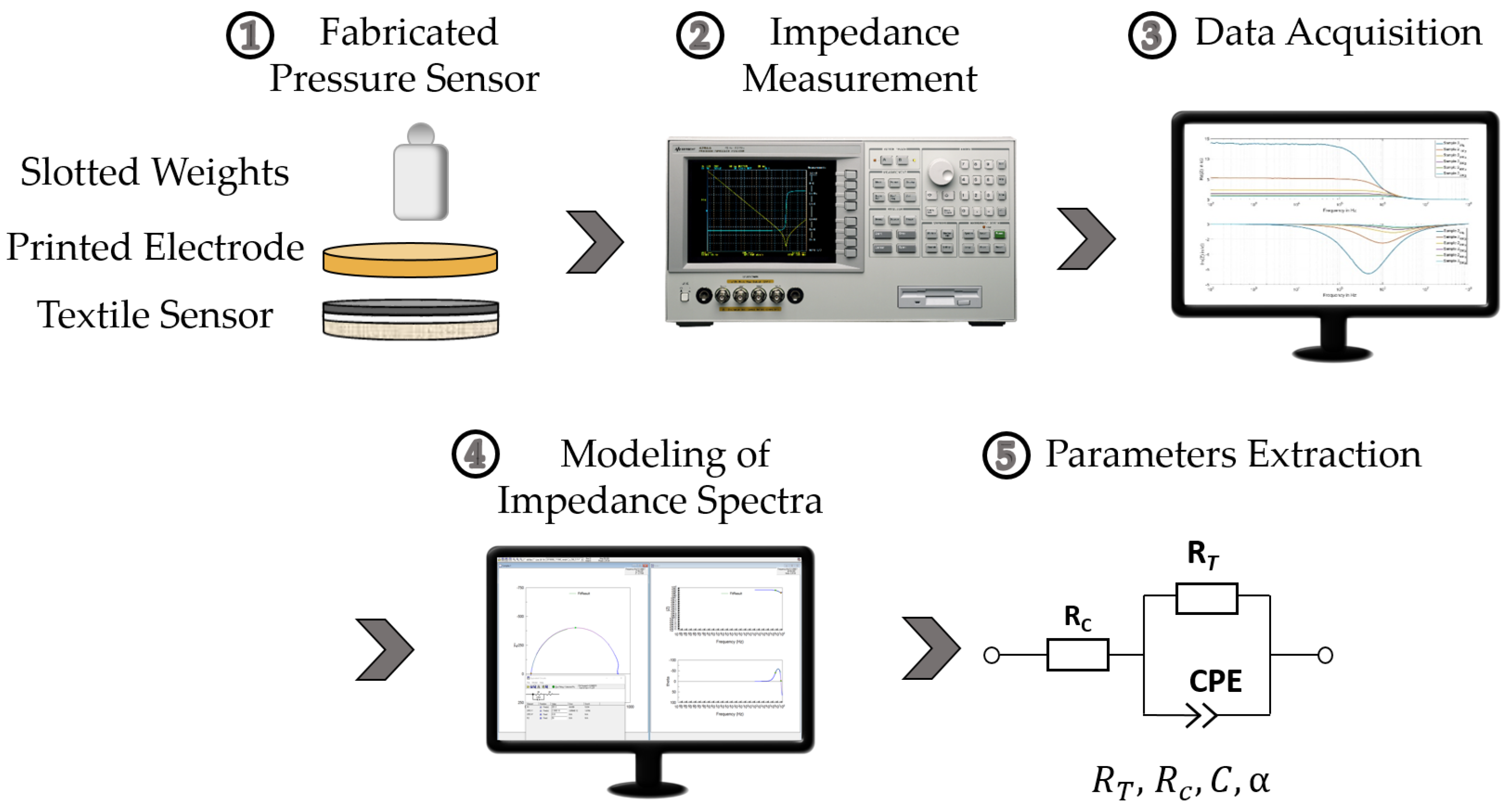 Sensors 22 06530 g004 550