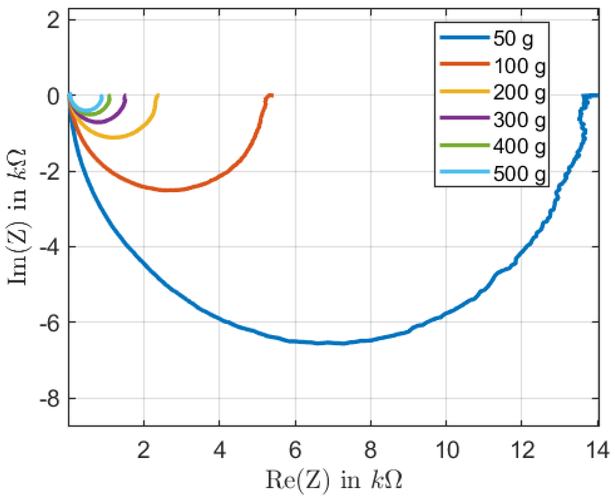 Sensors 22 06530 g005 550