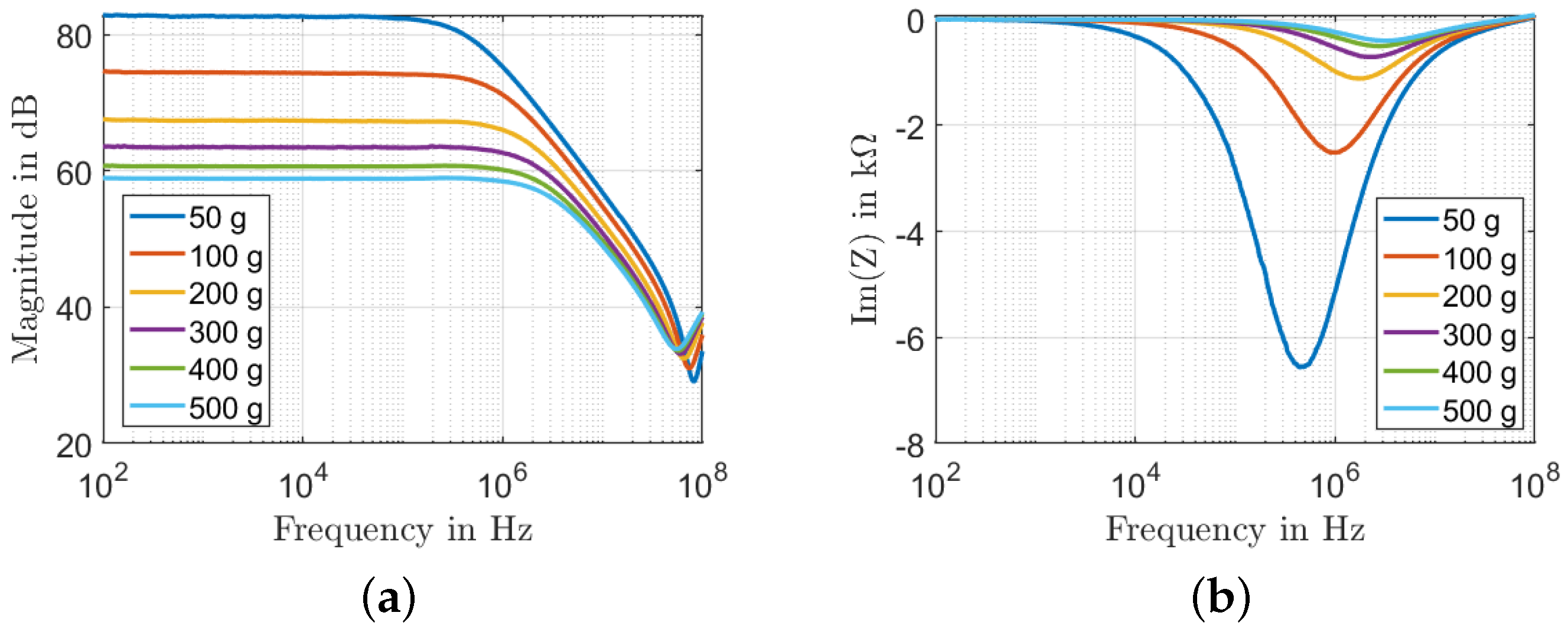 Sensors 22 06530 g006 550