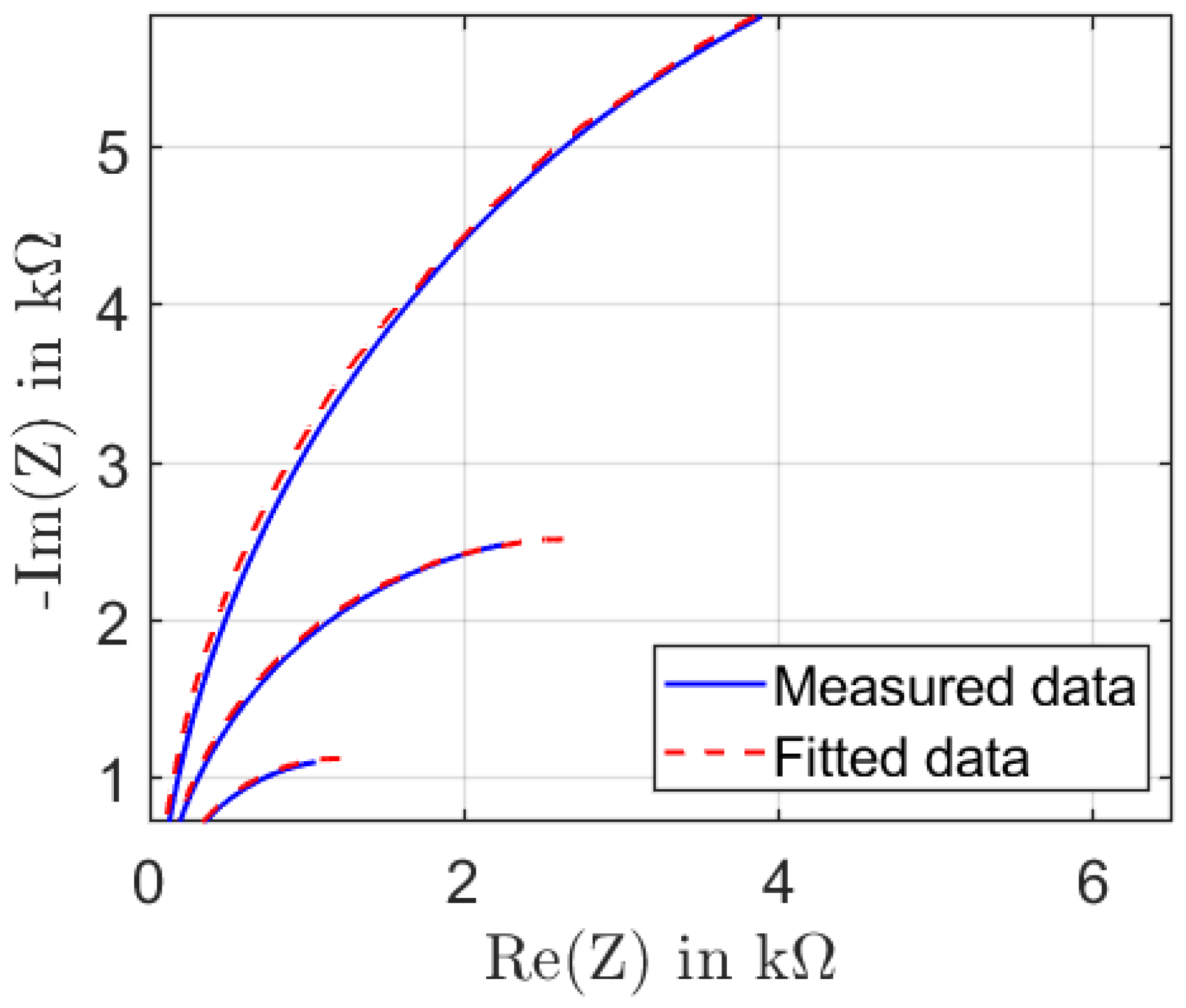 Sensors 22 06530 g007 550