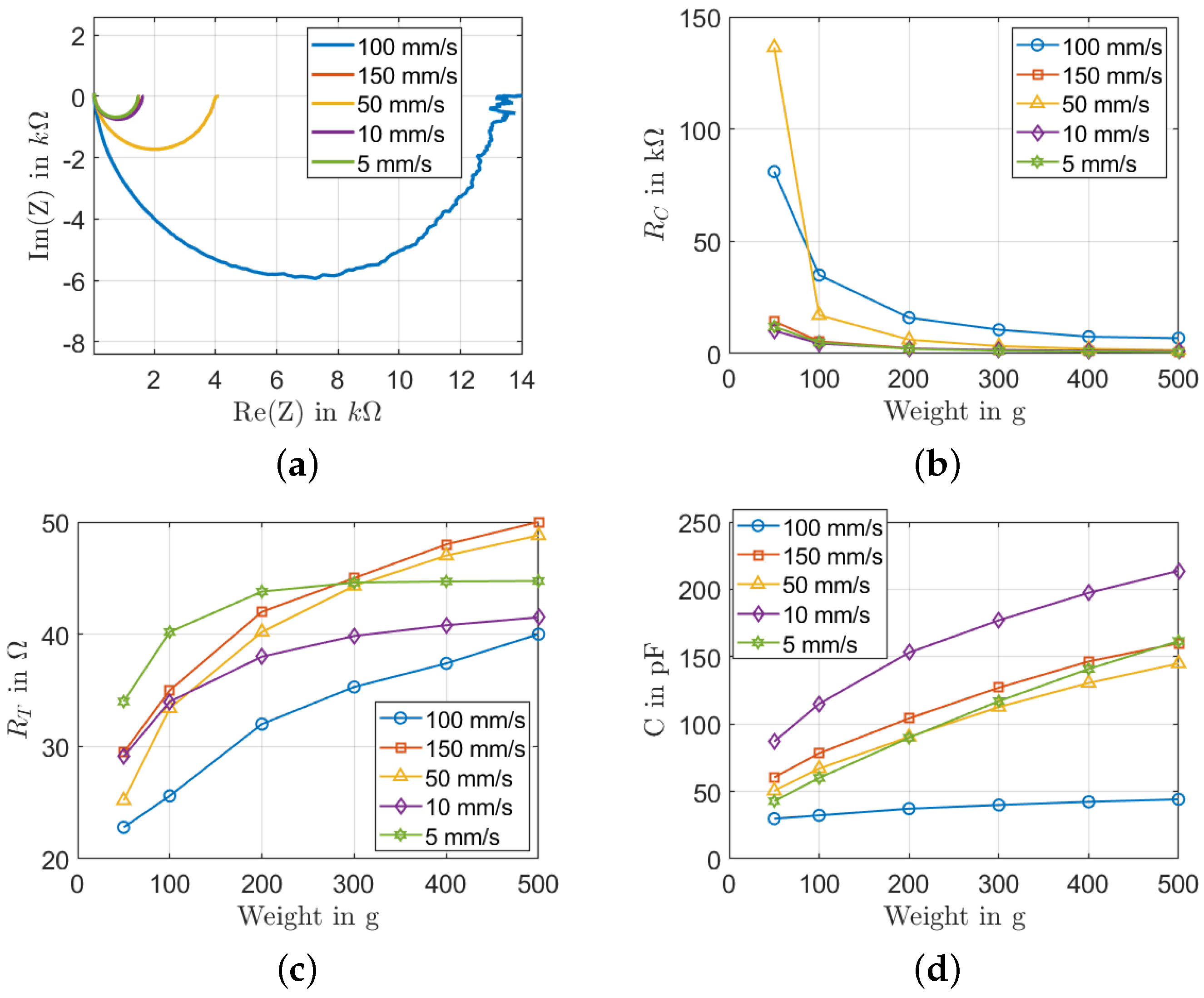 Sensors 22 06530 g008 550