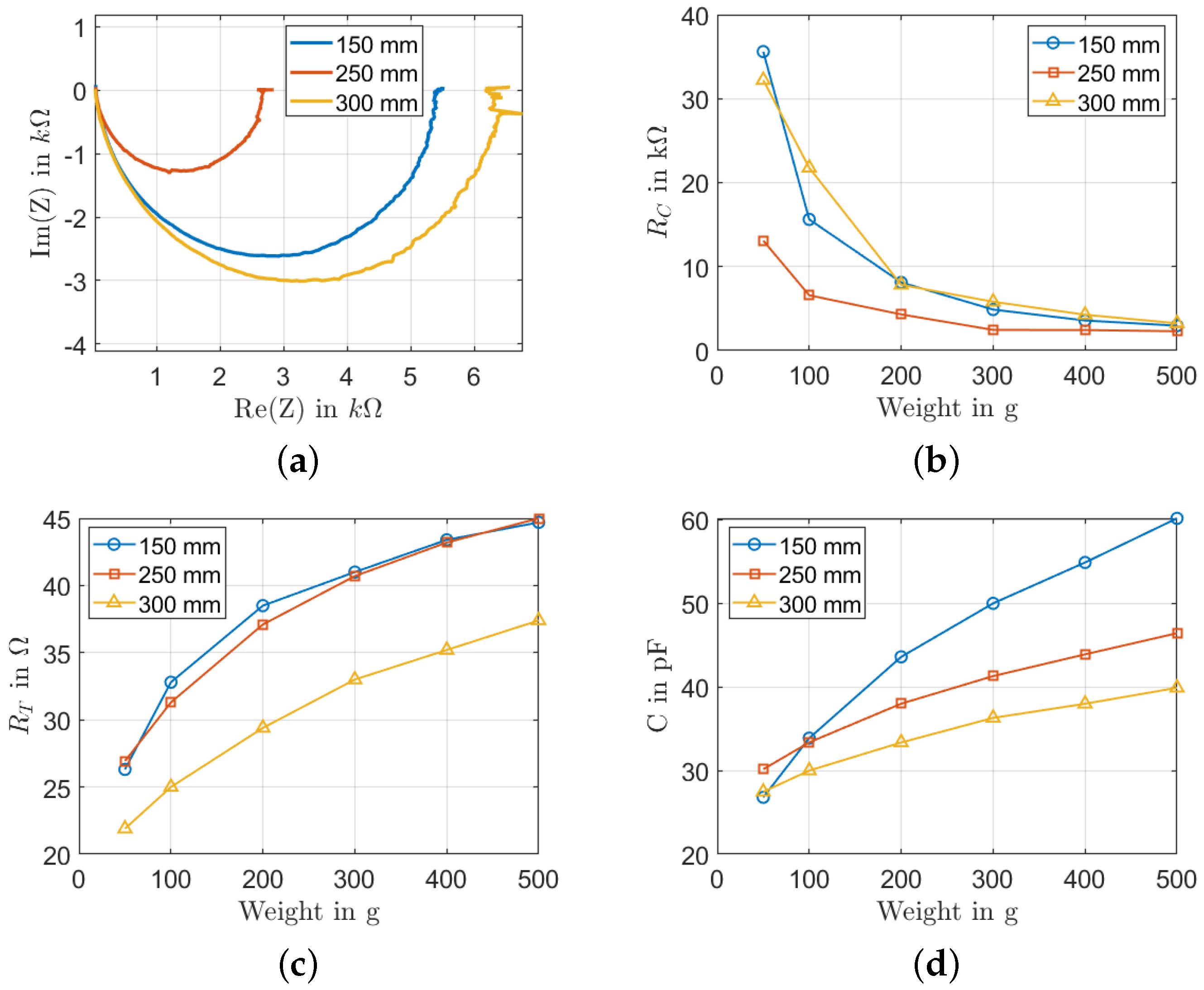 Sensors 22 06530 g009 550