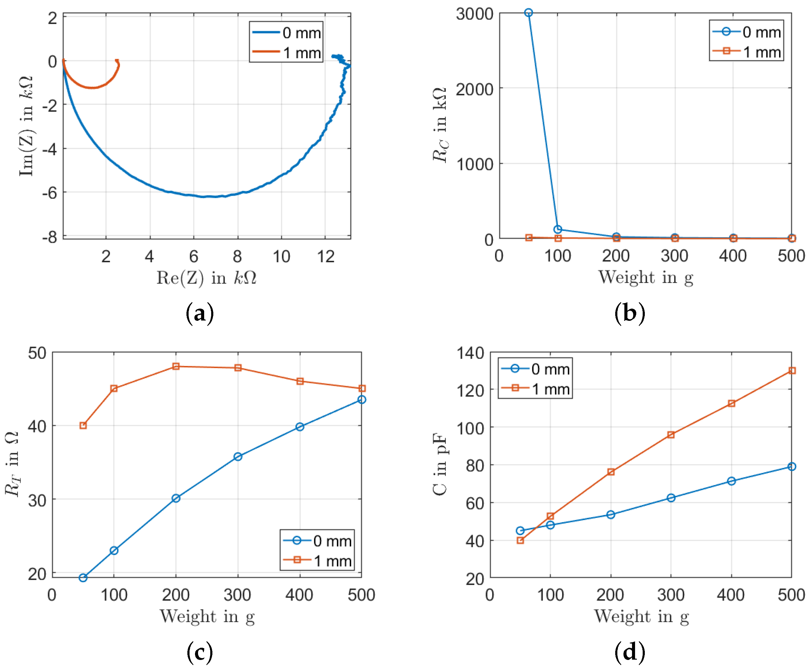 Sensors 22 06530 g010 550