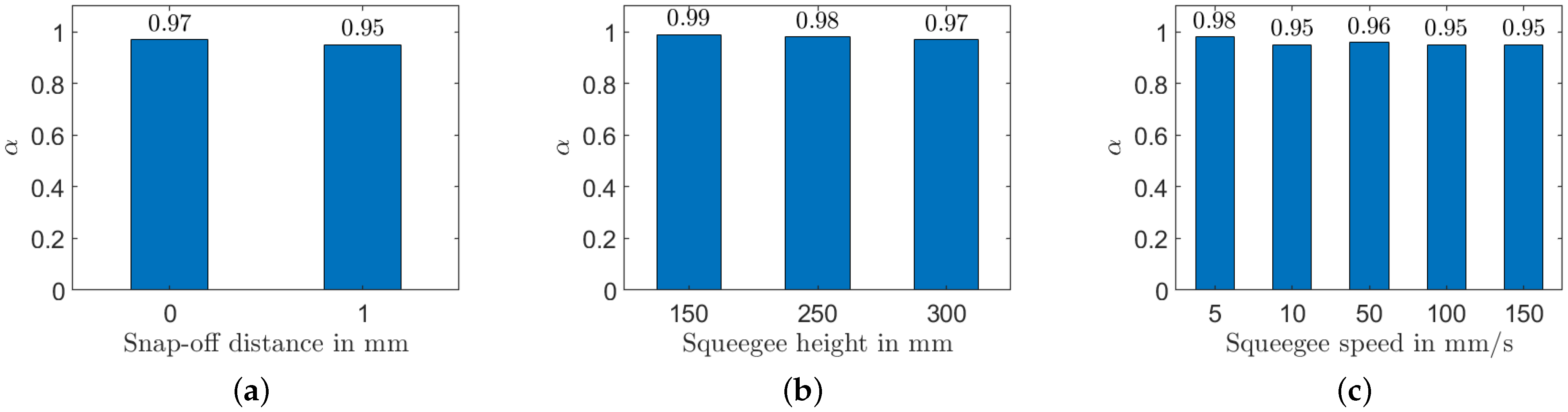Sensors 22 06530 g012 550