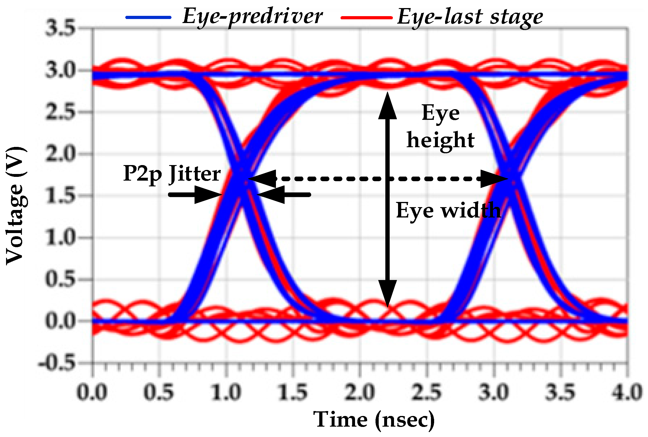 Sensors Free FullText Analysis of PreDriver and LastStage Power