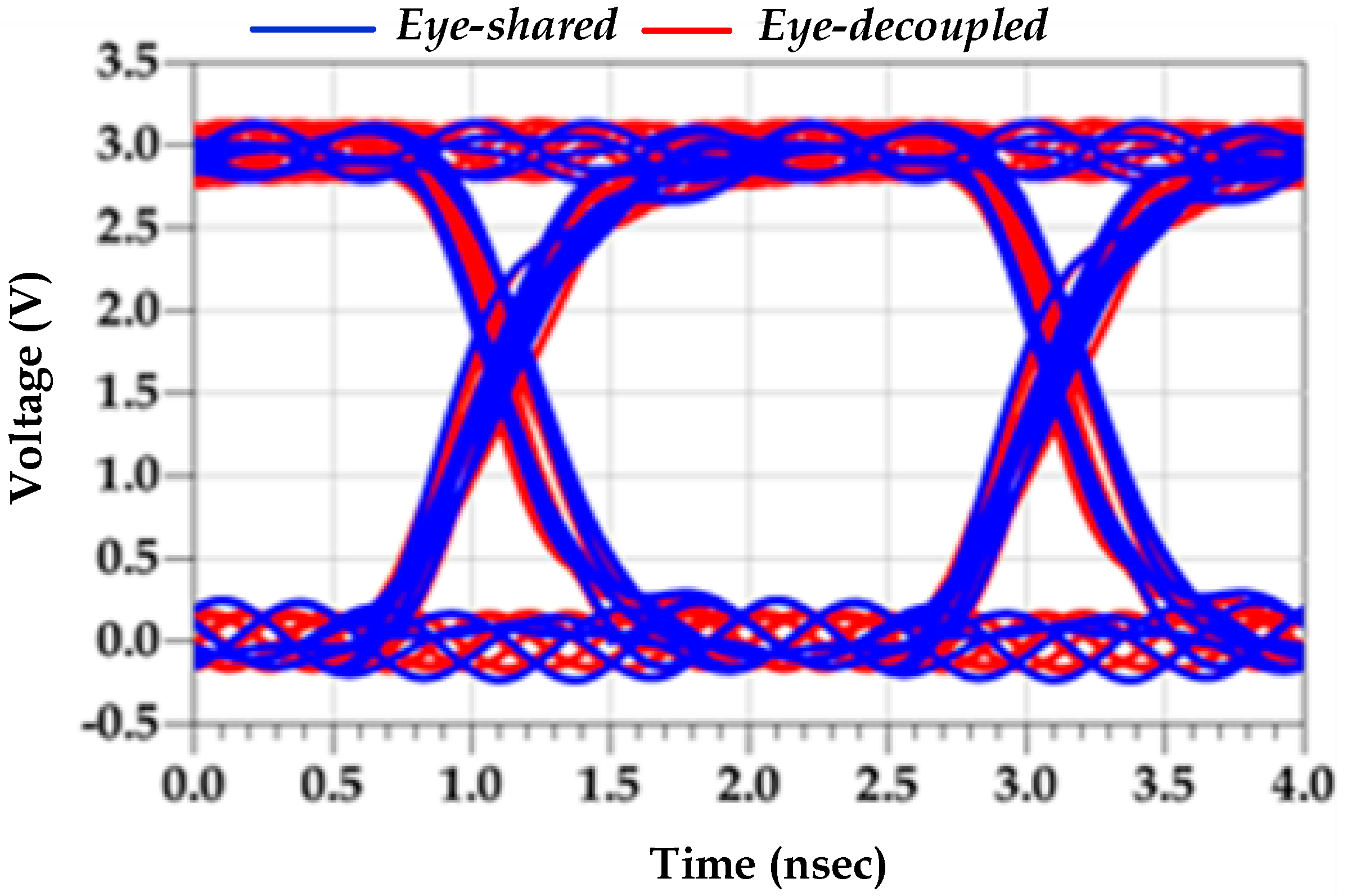 Sensors 22 06531 g007 550
