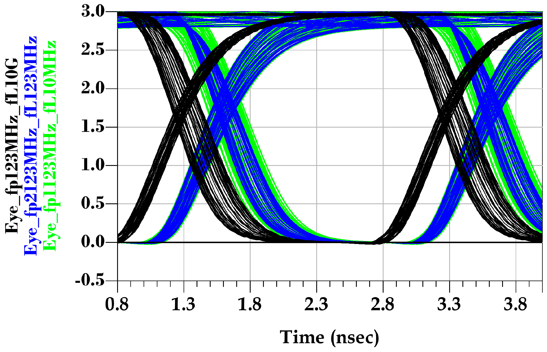 Sensors Free FullText Analysis of PreDriver and LastStage Power