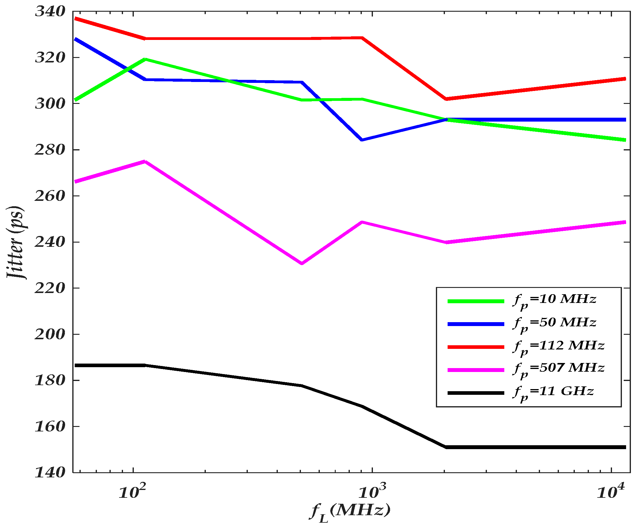 Sensors 22 06531 g012 550