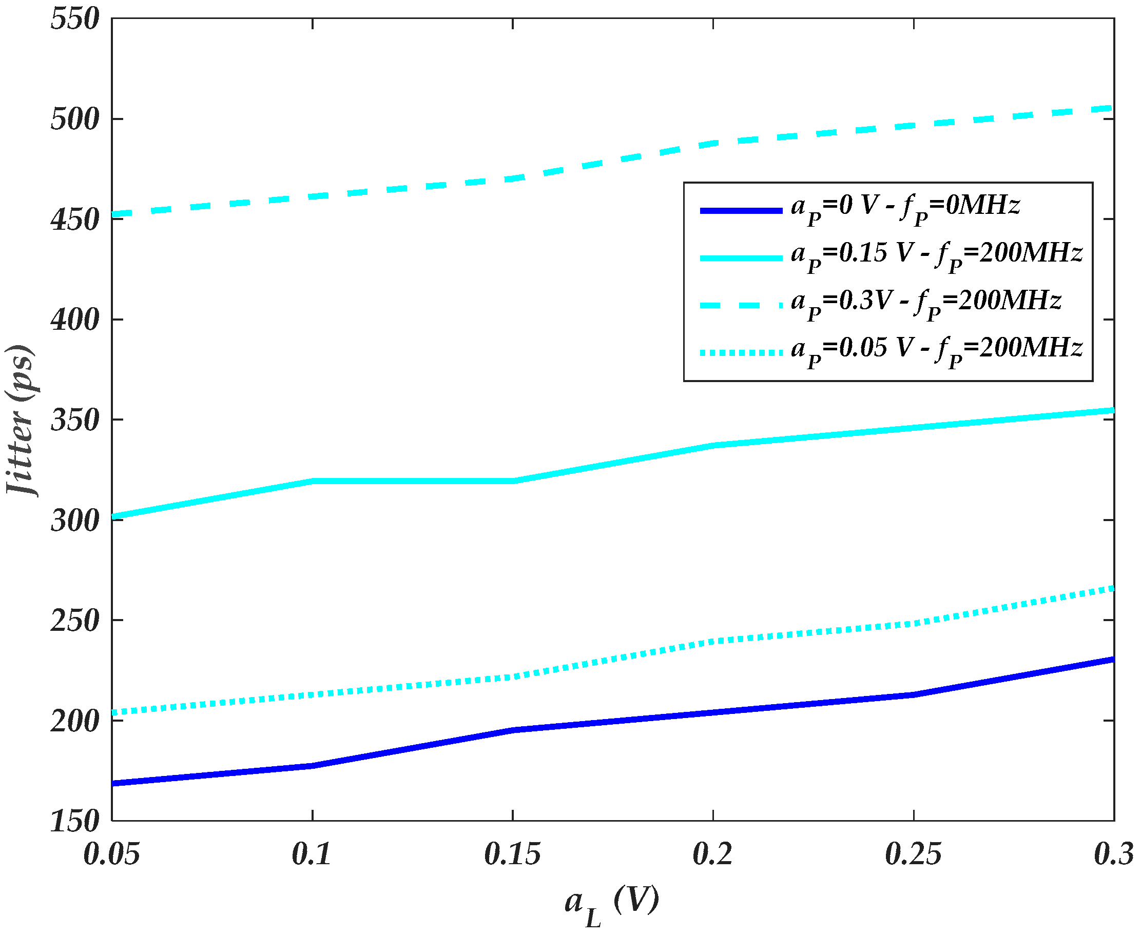 Sensors 22 06531 g013 550