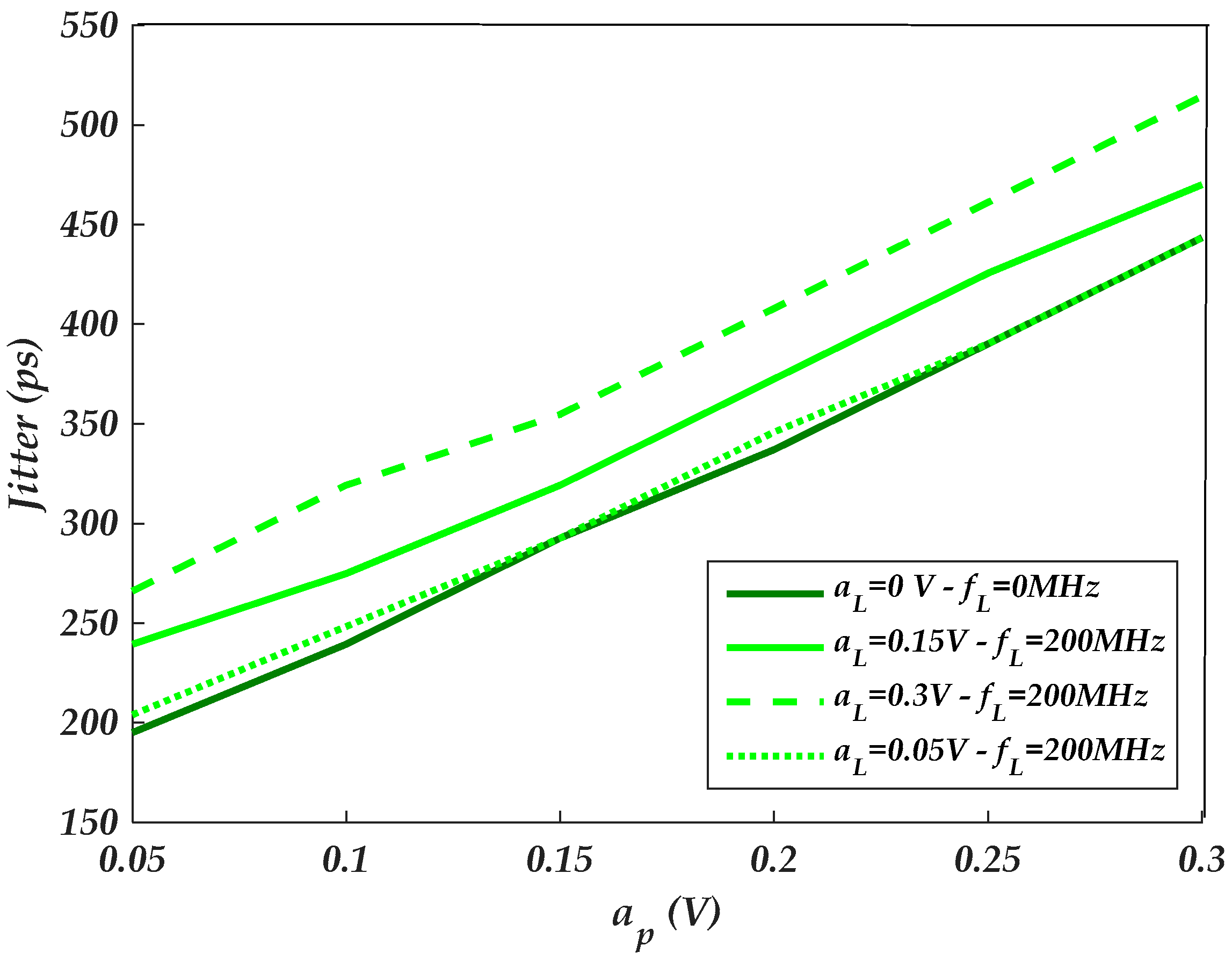 Sensors 22 06531 g014 550