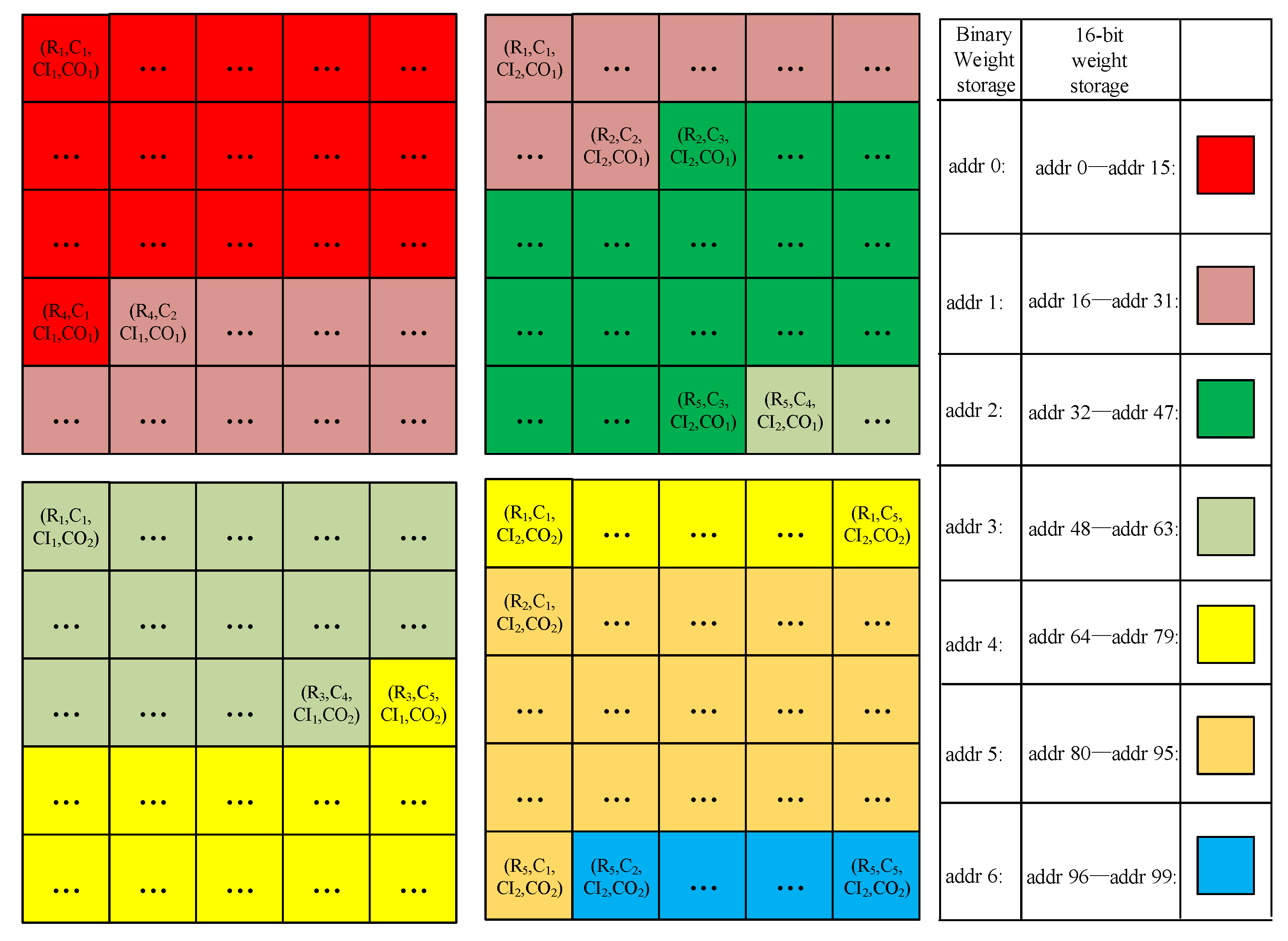 Sensors 22 06532 g008