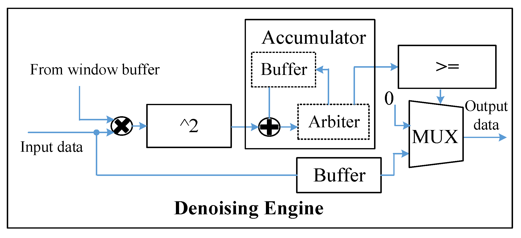 Sensors 22 06532 g009