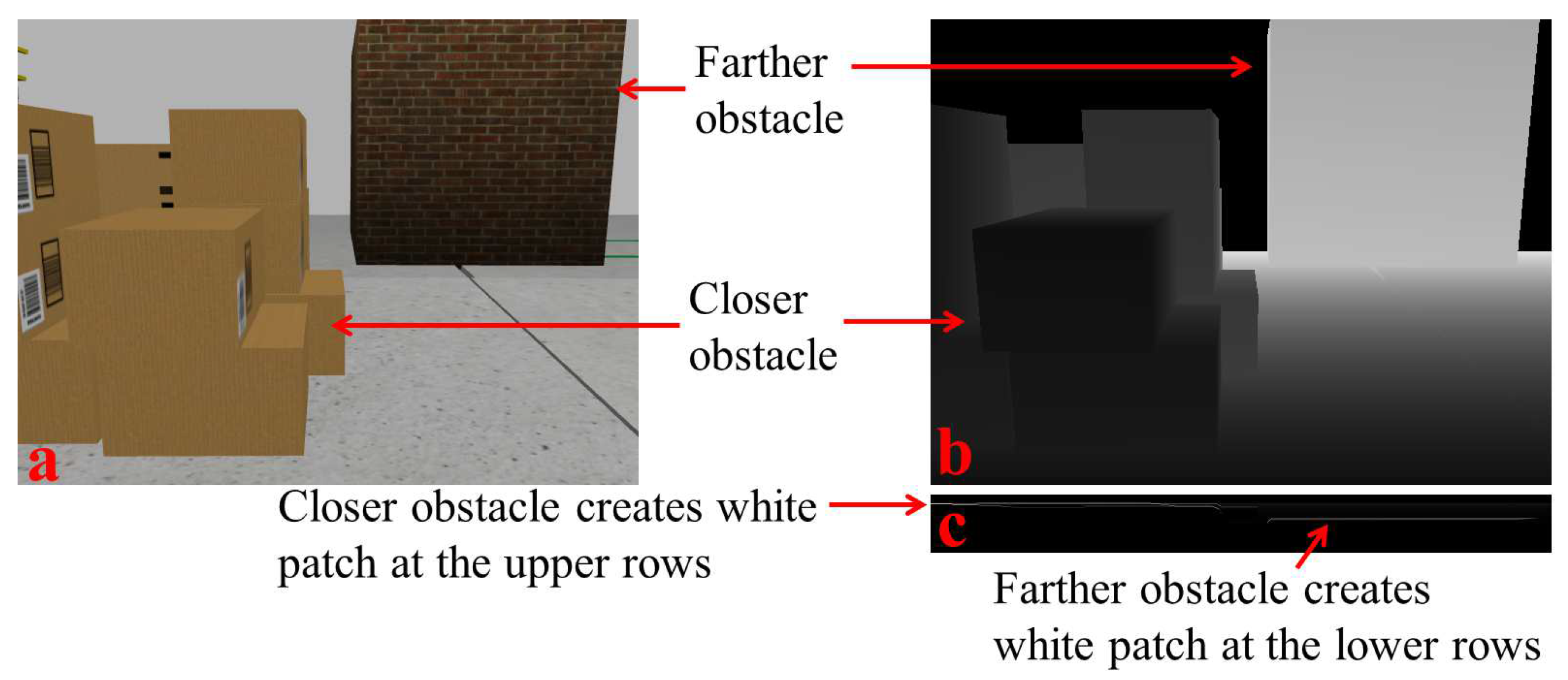 Efficient Obstacle Detection and Tracking ... Circuit Diagram