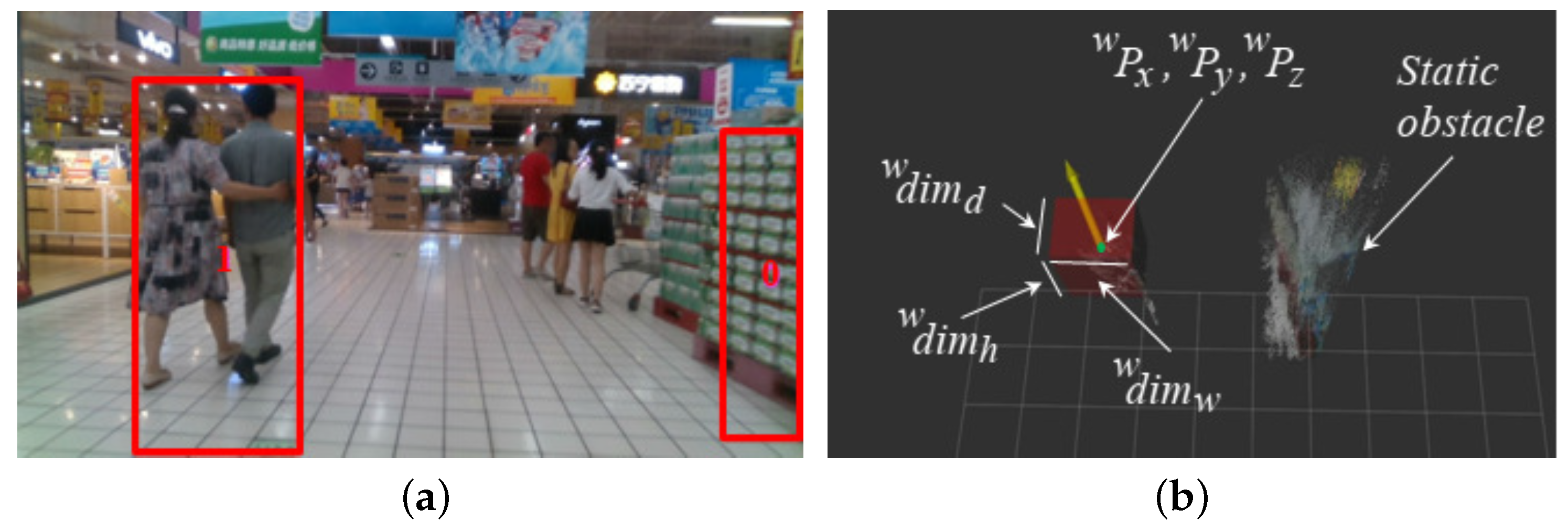 Sensors 22 06537 g010