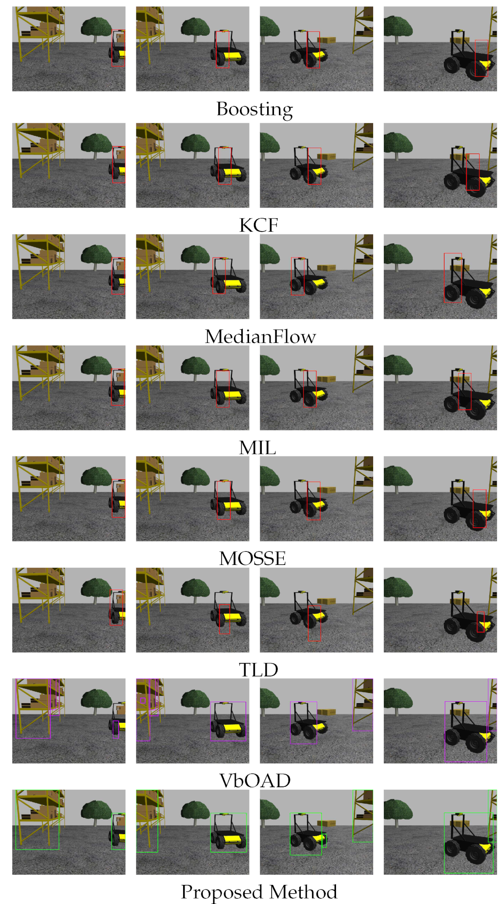 Sensors 22 06537 g013