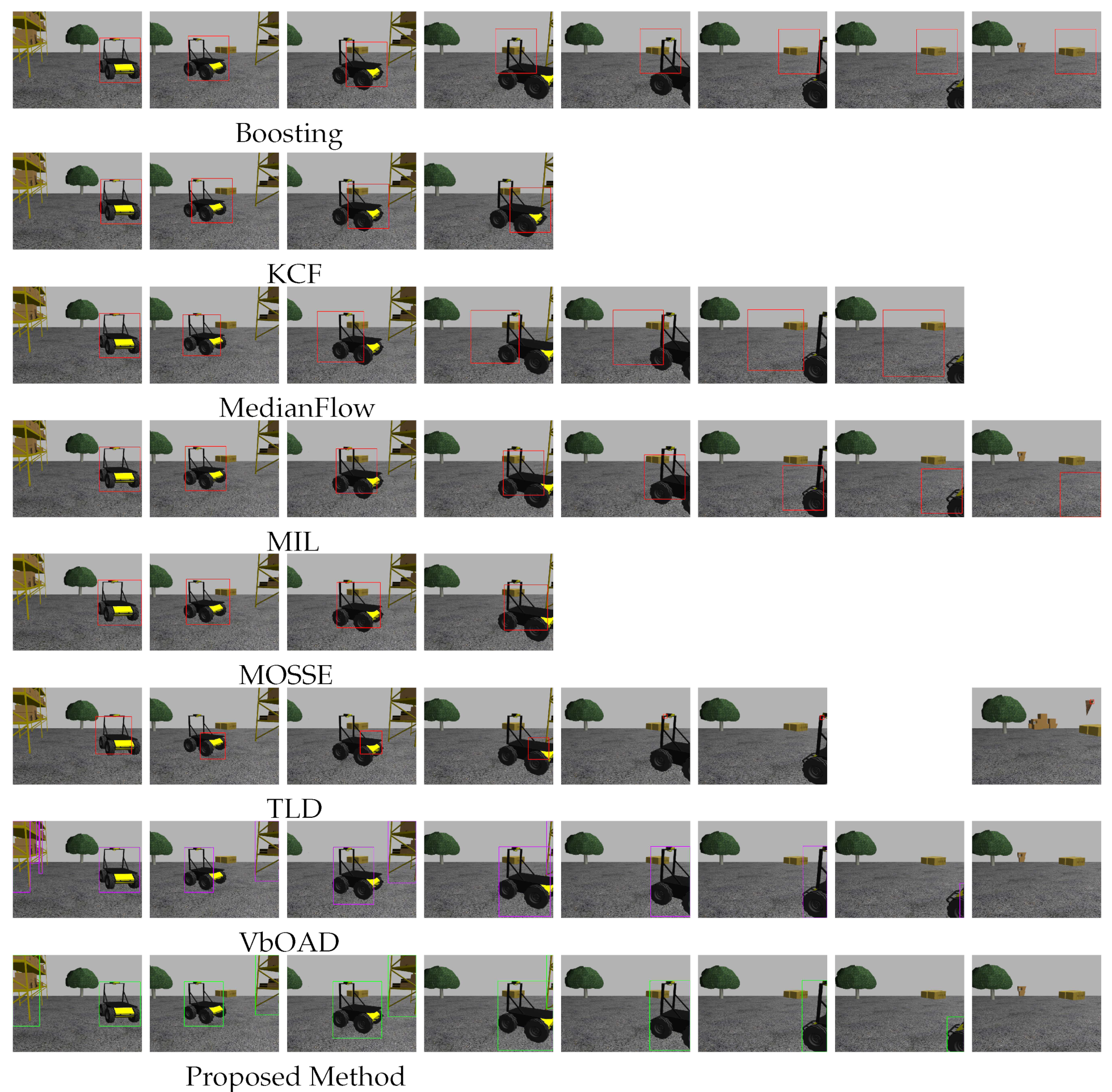 Sensors 22 06537 g014