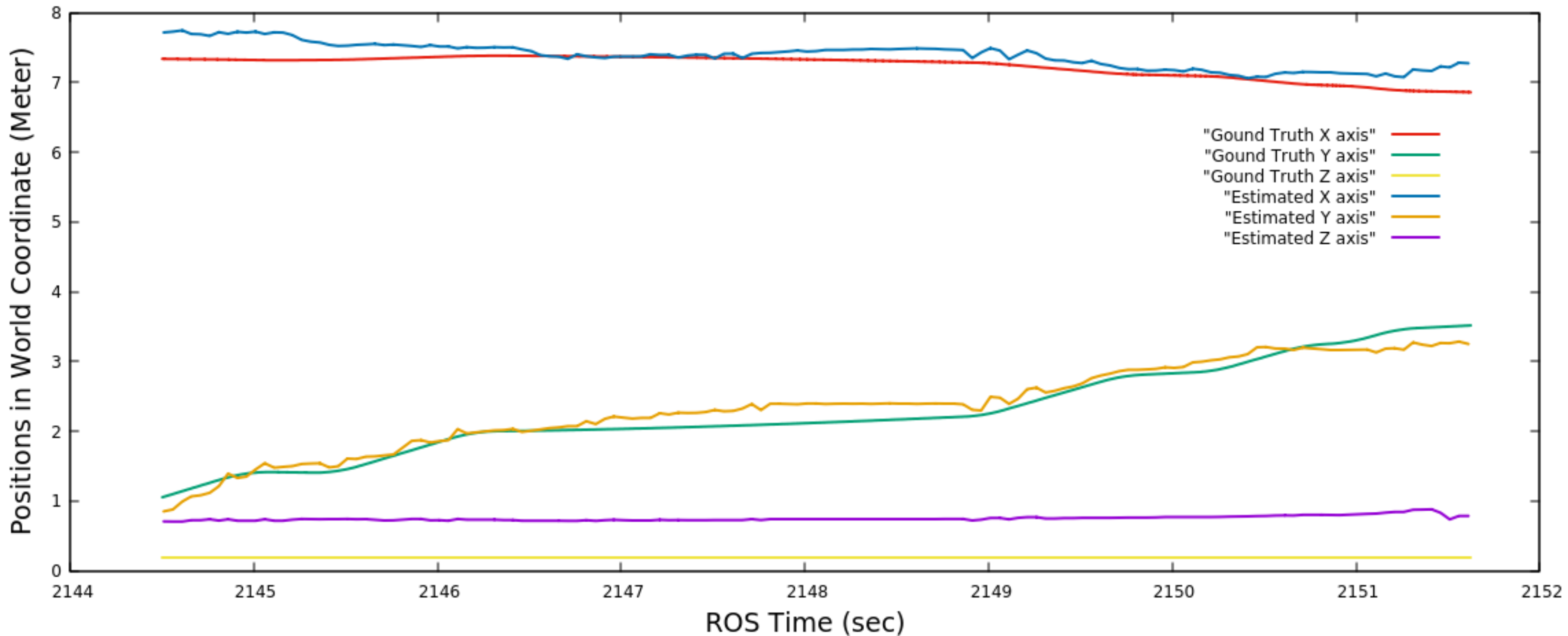 Sensors 22 06537 g017