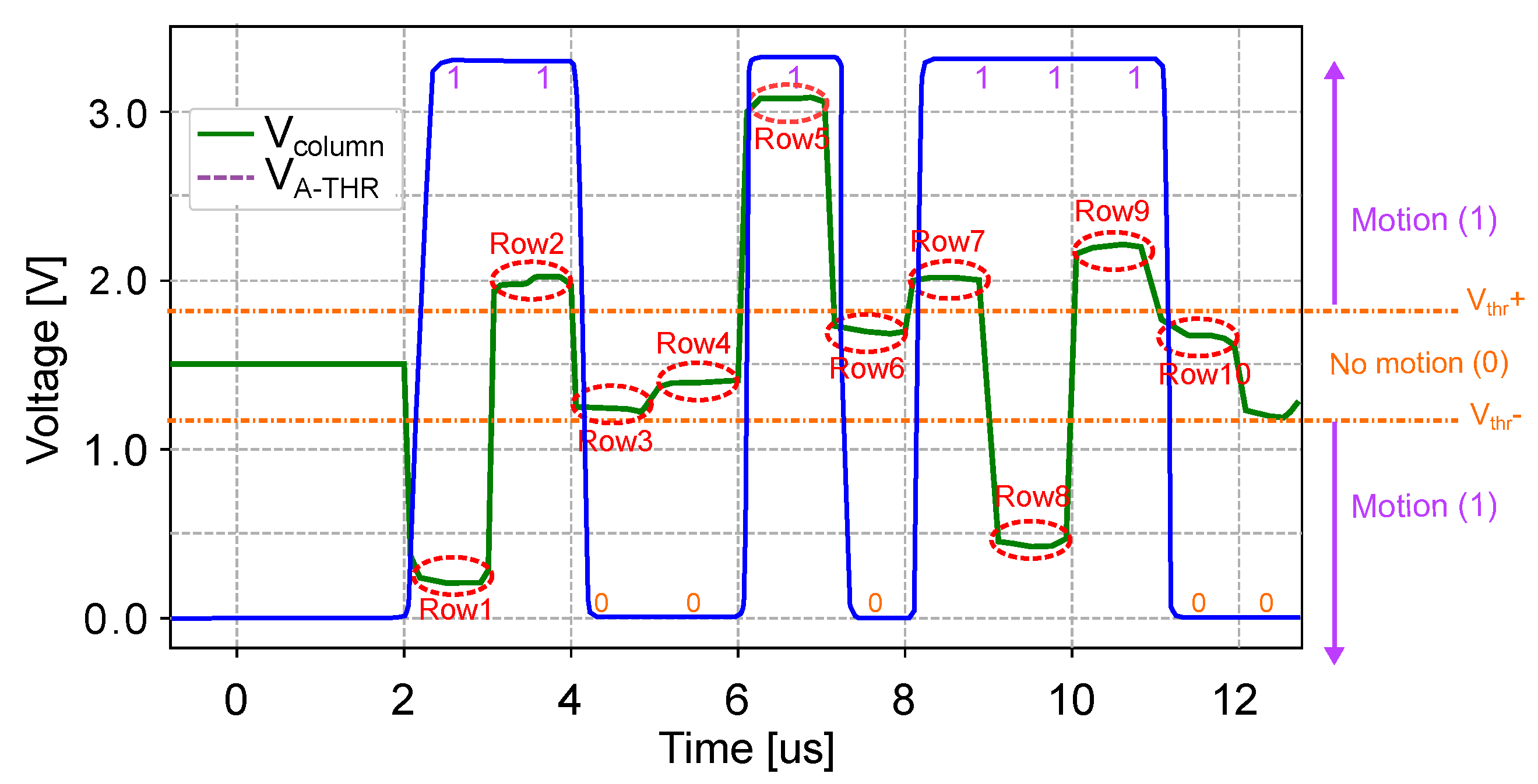Sensors 22 06538 g016 Sensors 22 06538 g016